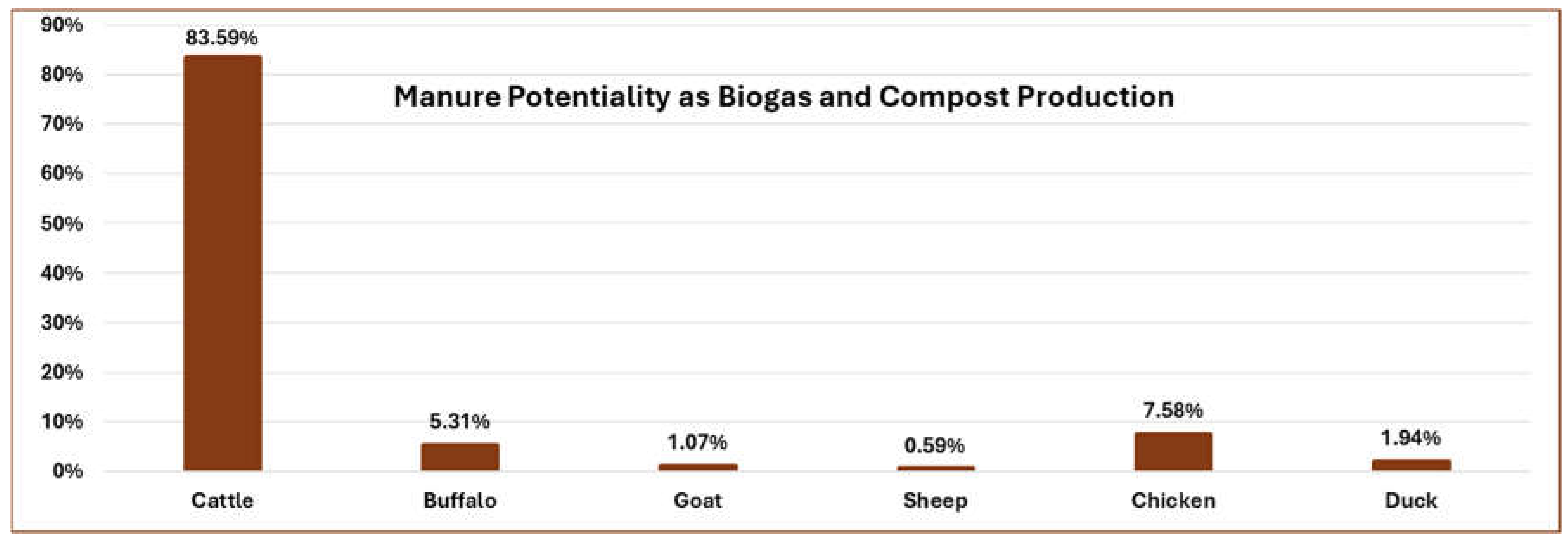 Preprints 159795 g005