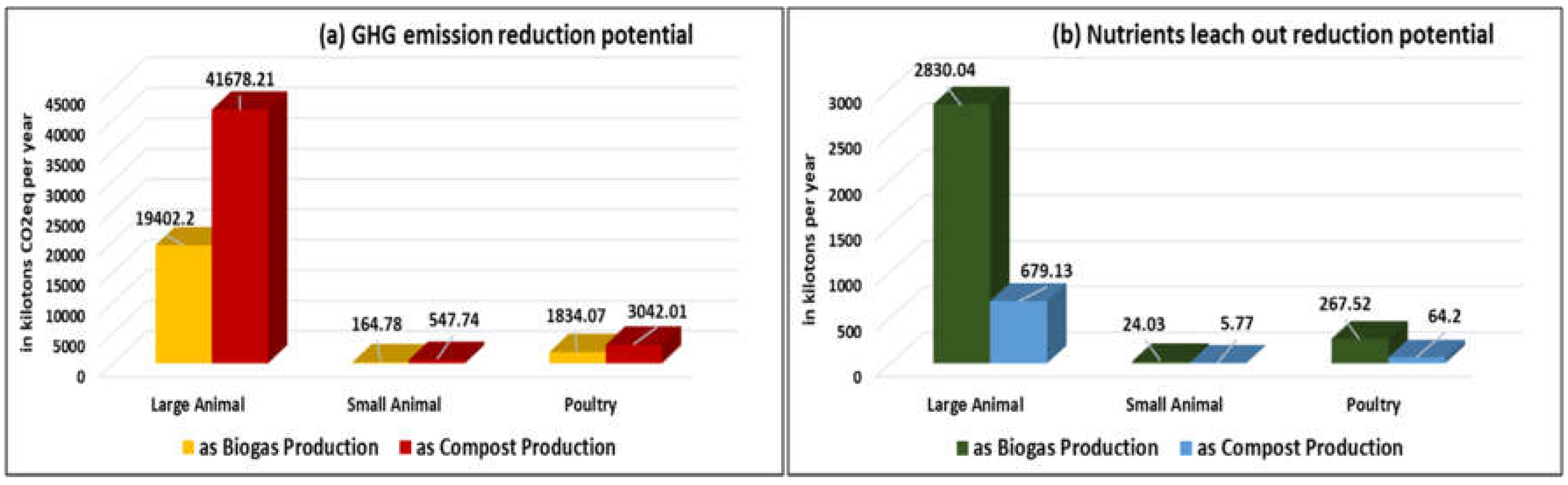 Preprints 159795 g015