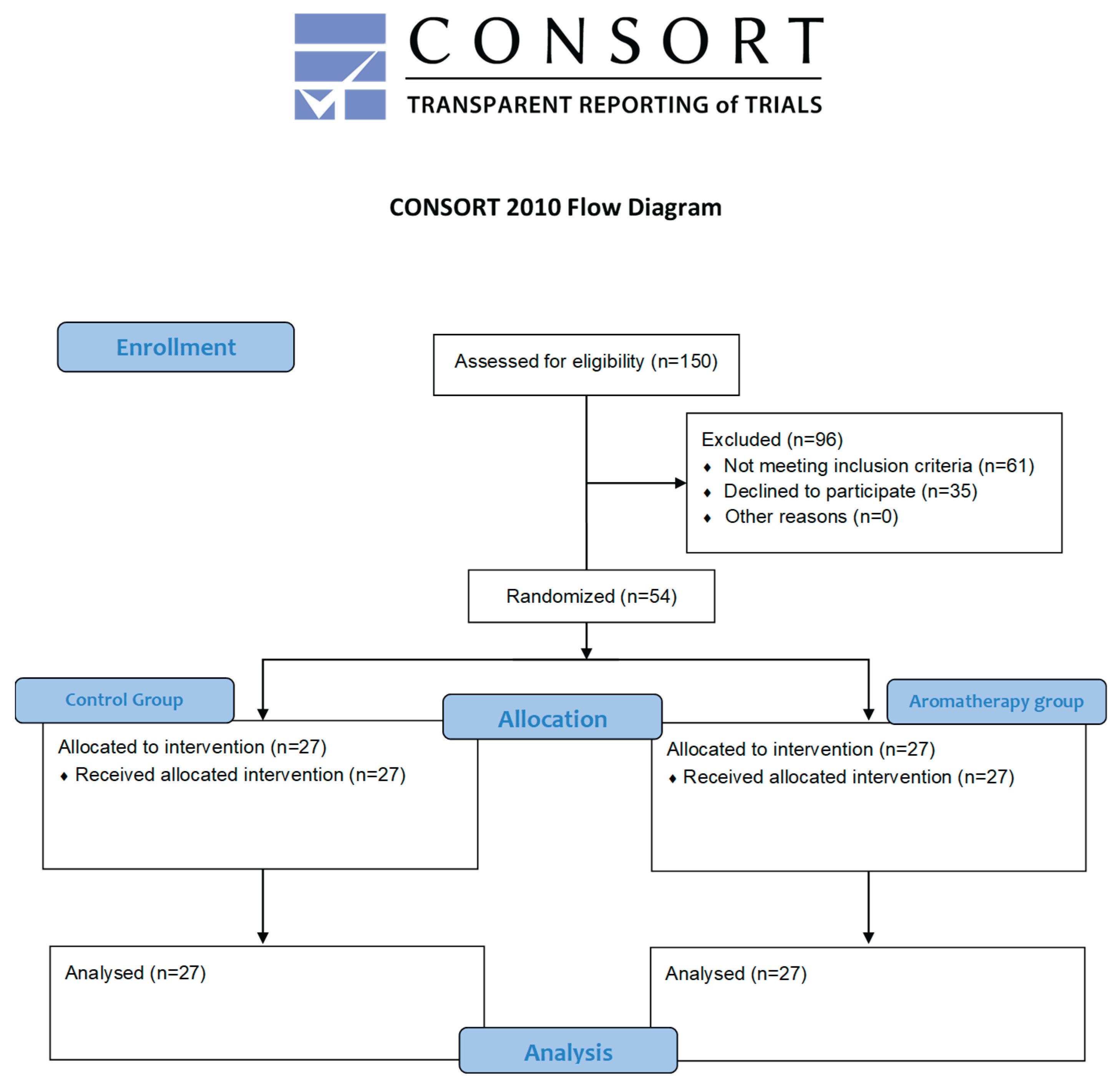Preprints 164428 g002