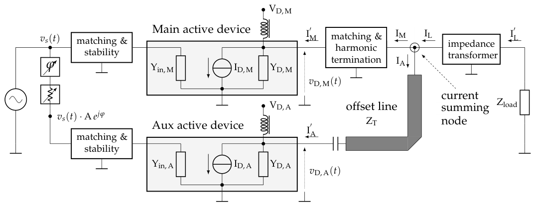 Preprints 210582 g001