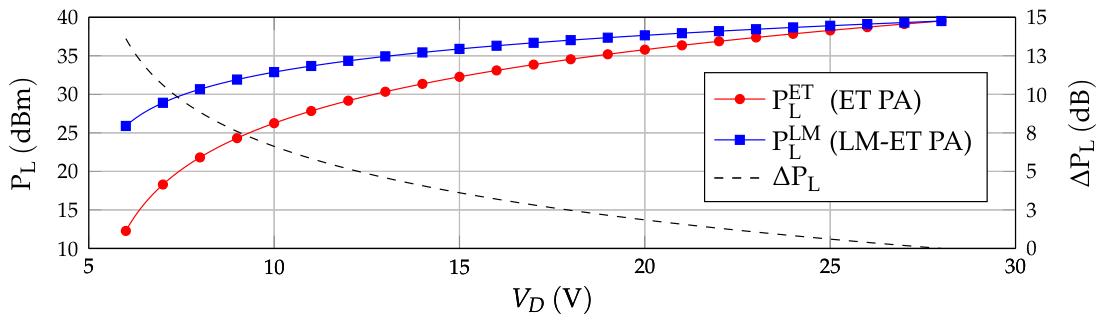 Preprints 210582 g002