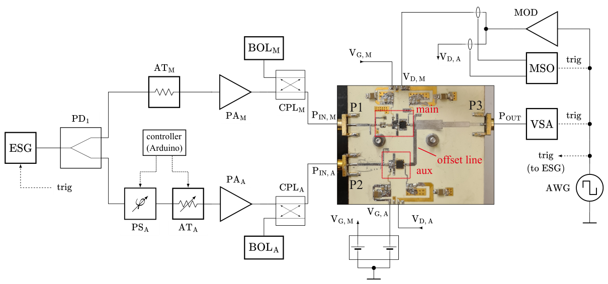 Preprints 210582 g003