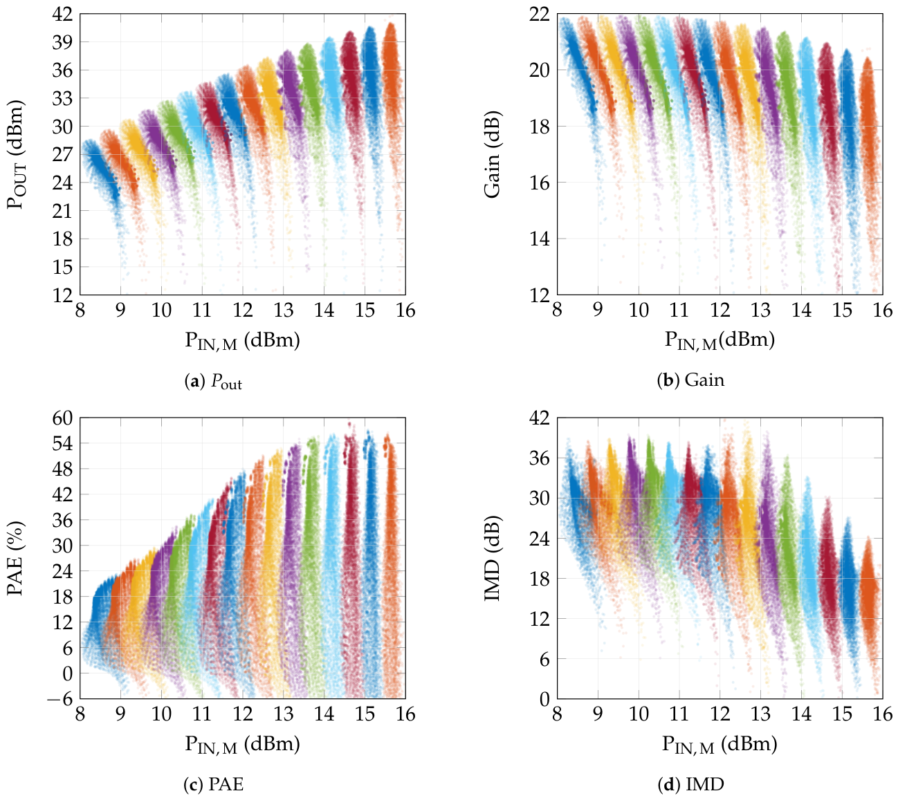 Preprints 210582 g005