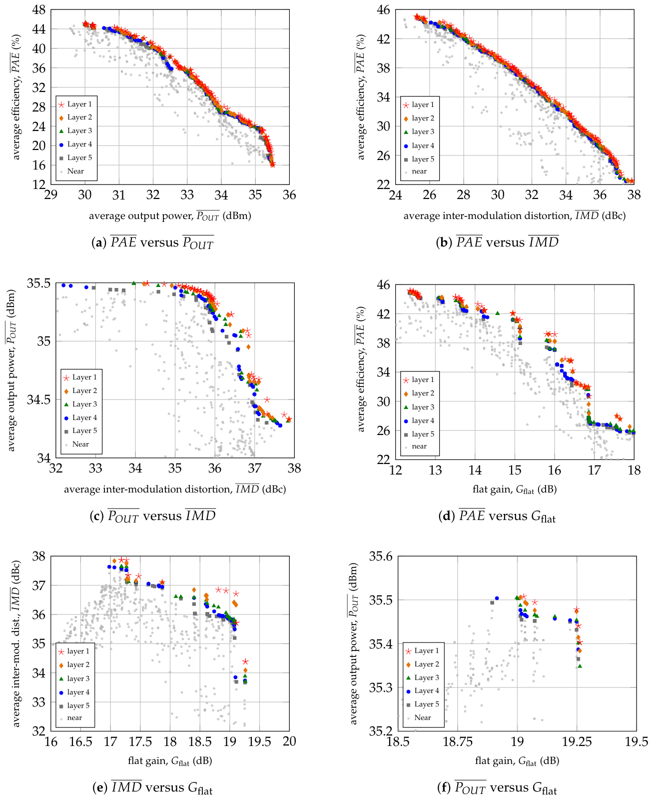 Preprints 210582 g006