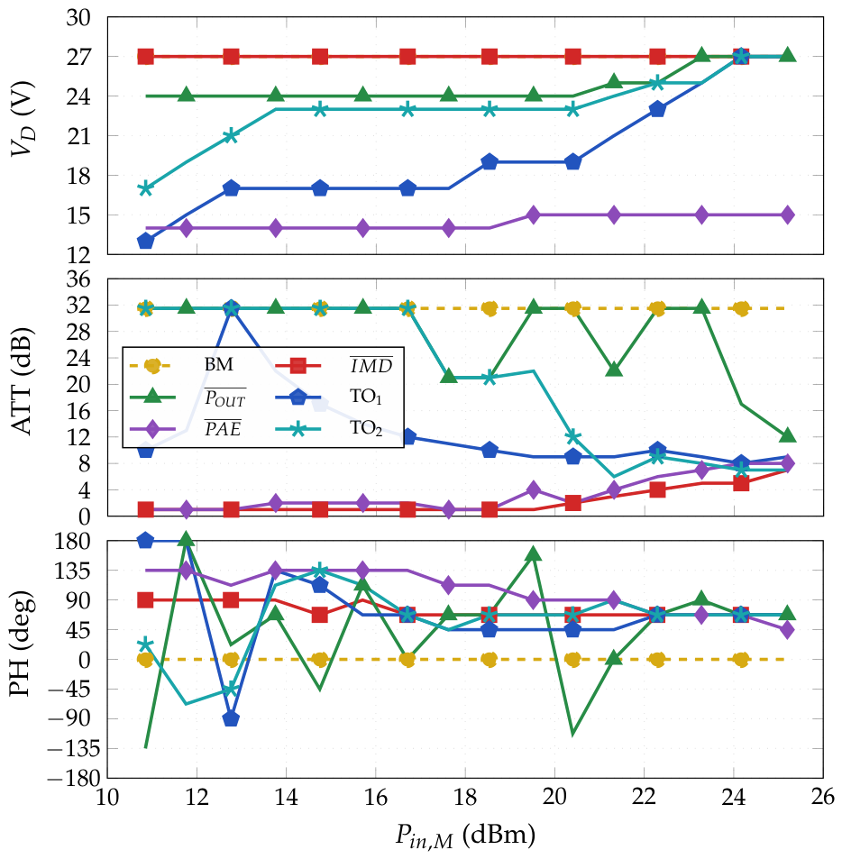 Preprints 210582 g007