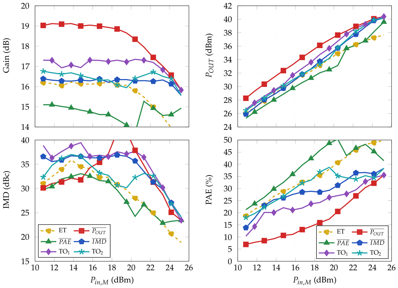 Preprints 210582 g008