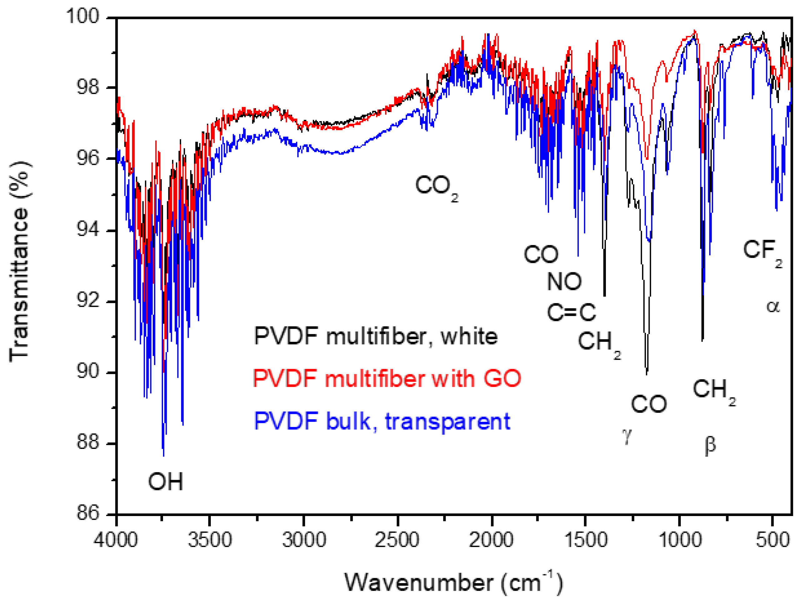 Preprints 181644 g007
