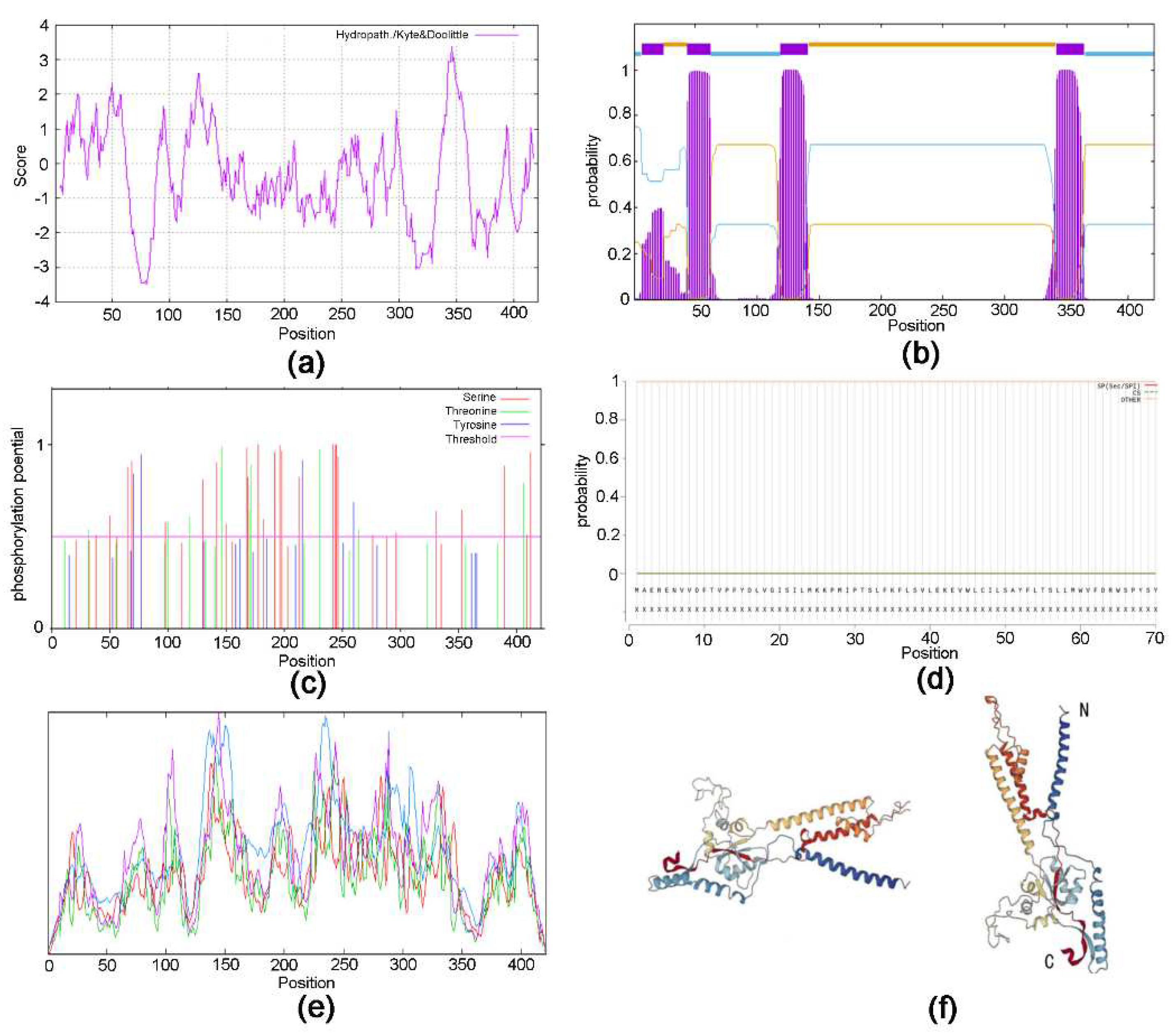 Preprints 72684 g002