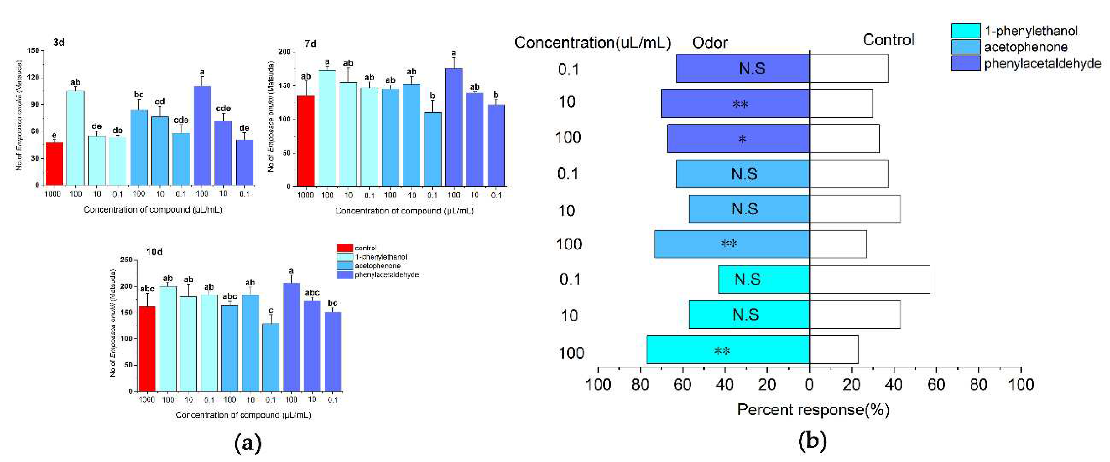 Preprints 72684 g006