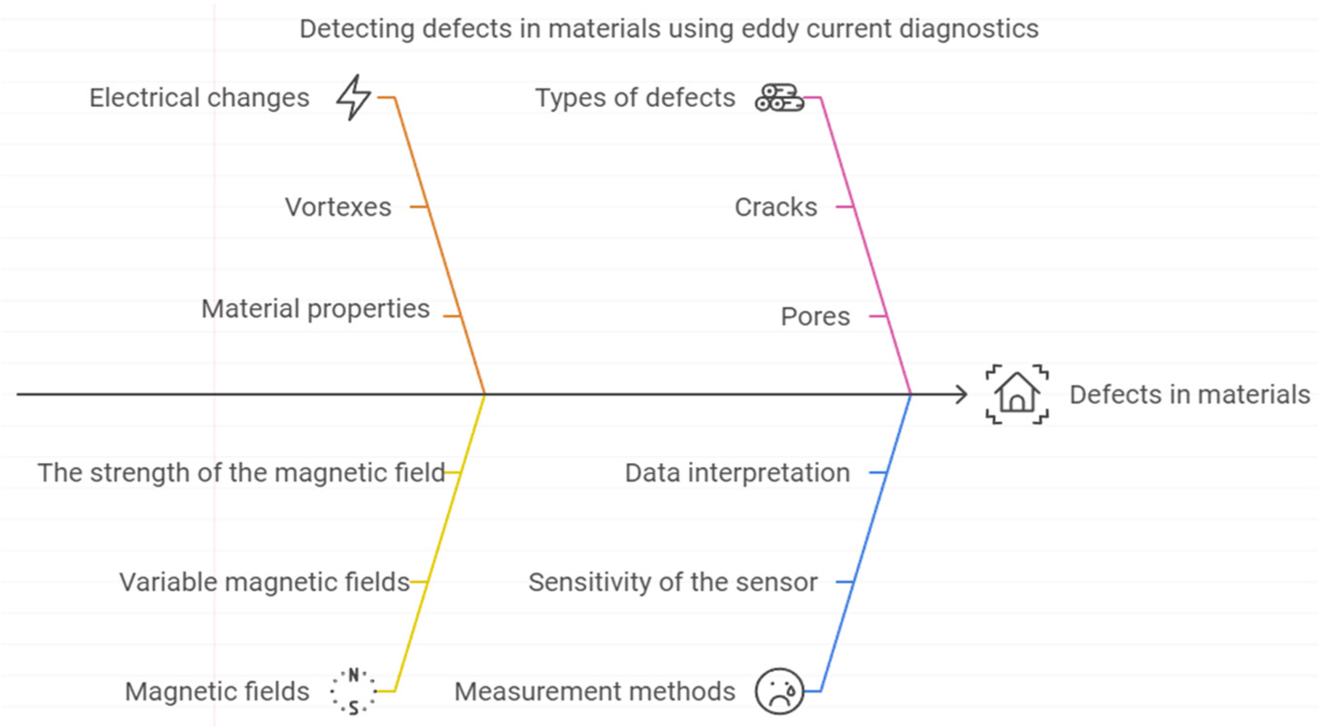 Preprints 142017 g002