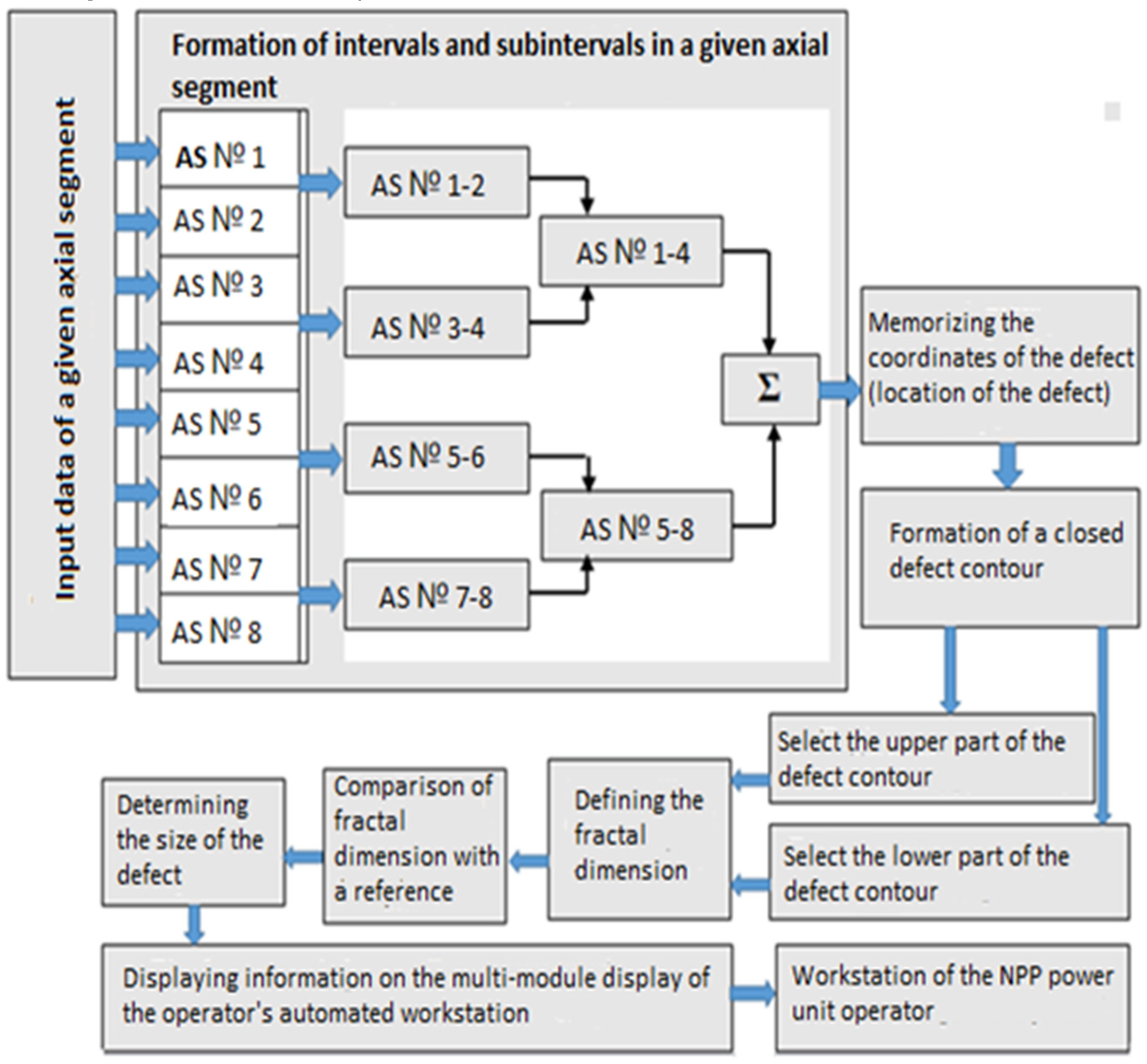 Preprints 142017 g003