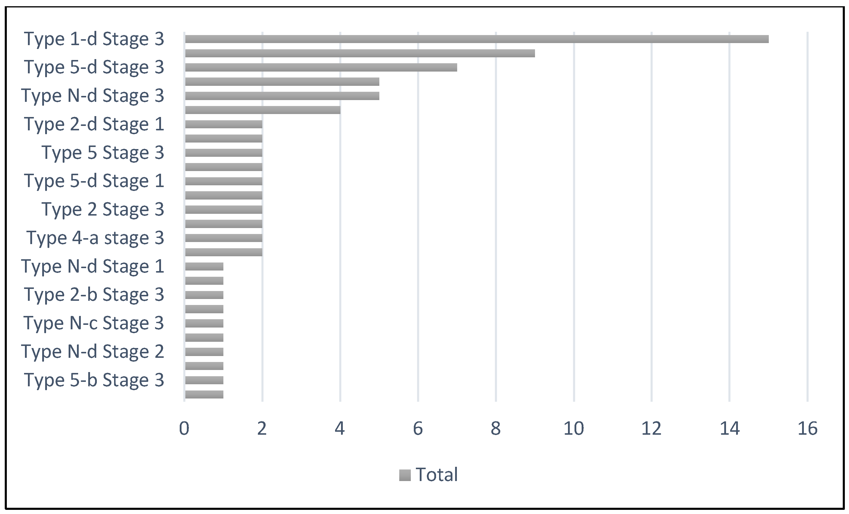 Preprints 144460 ch001
