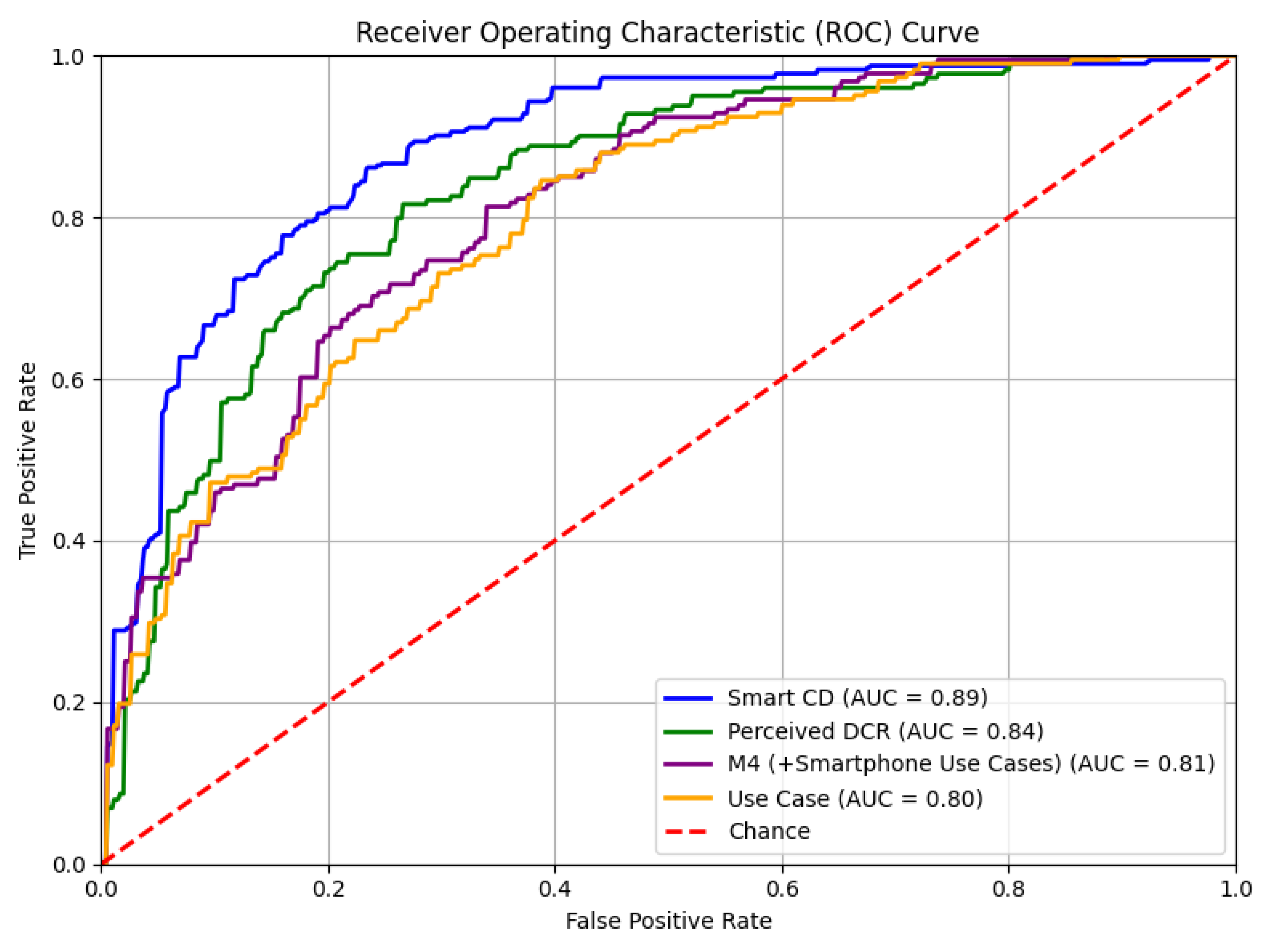 Preprints 170675 g001