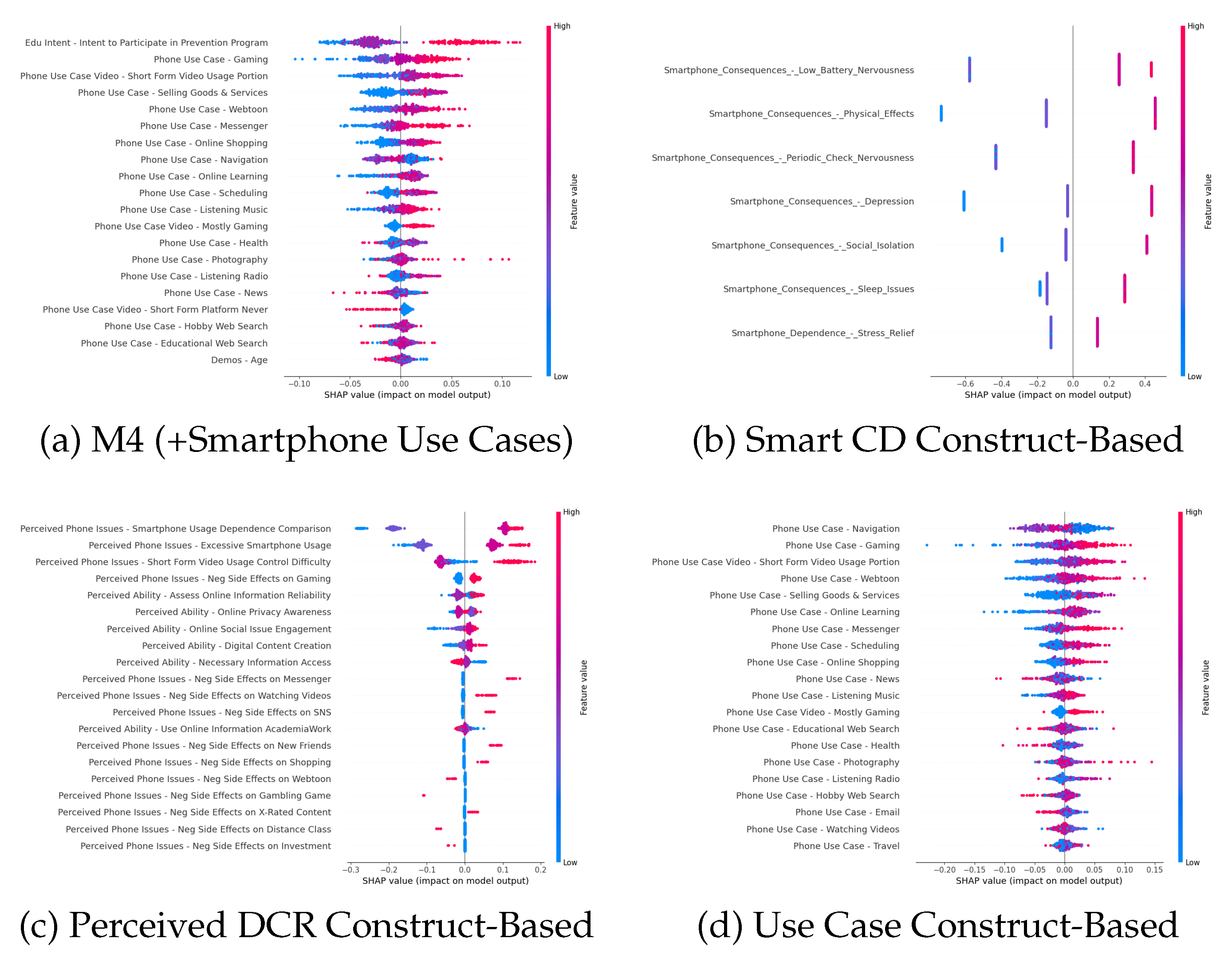 Preprints 170675 g002