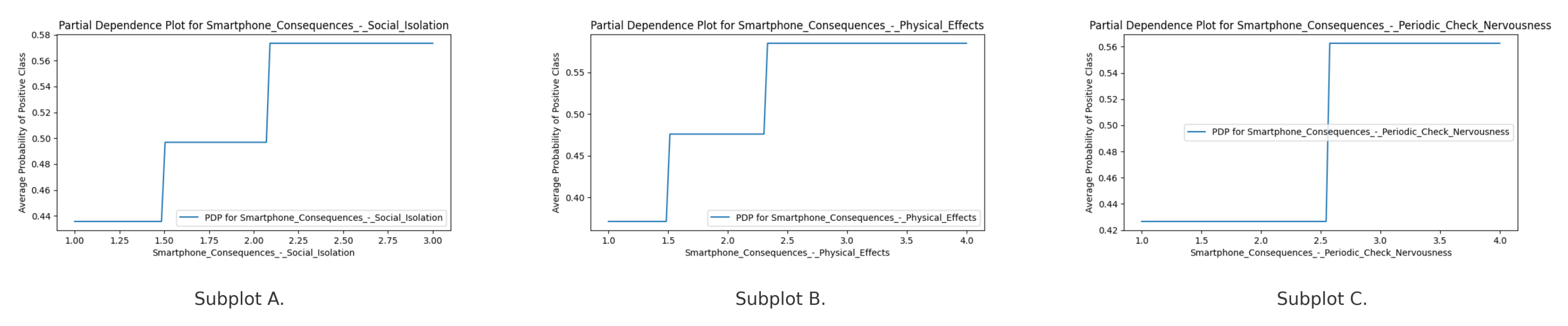 Preprints 170675 g005