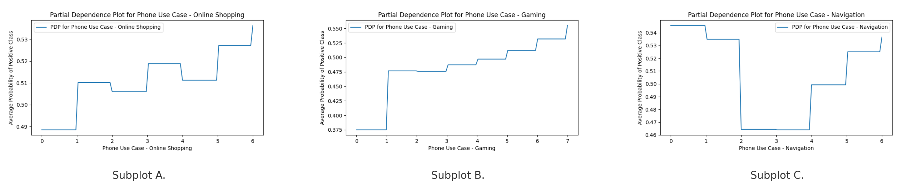 Preprints 170675 g007