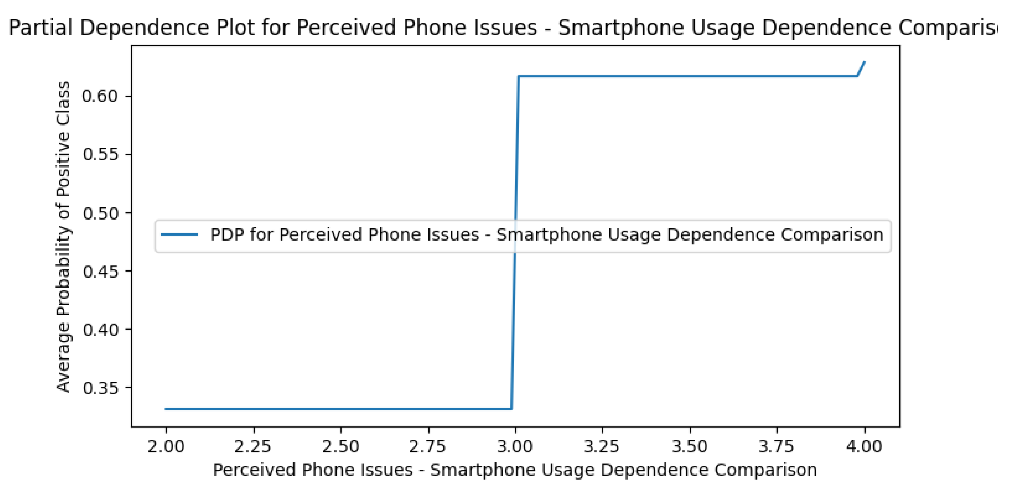Preprints 170675 g0a10