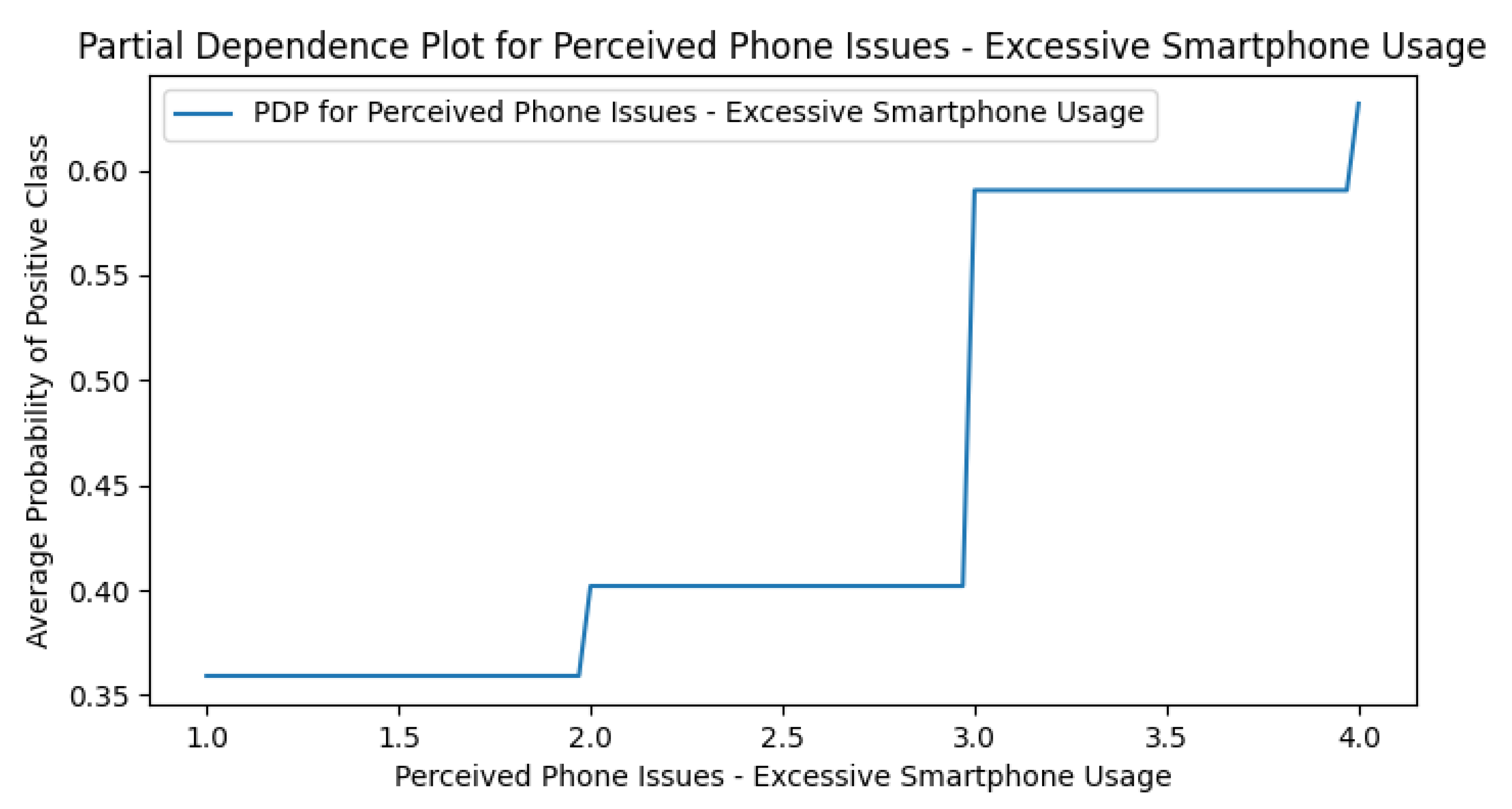 Preprints 170675 g0a11