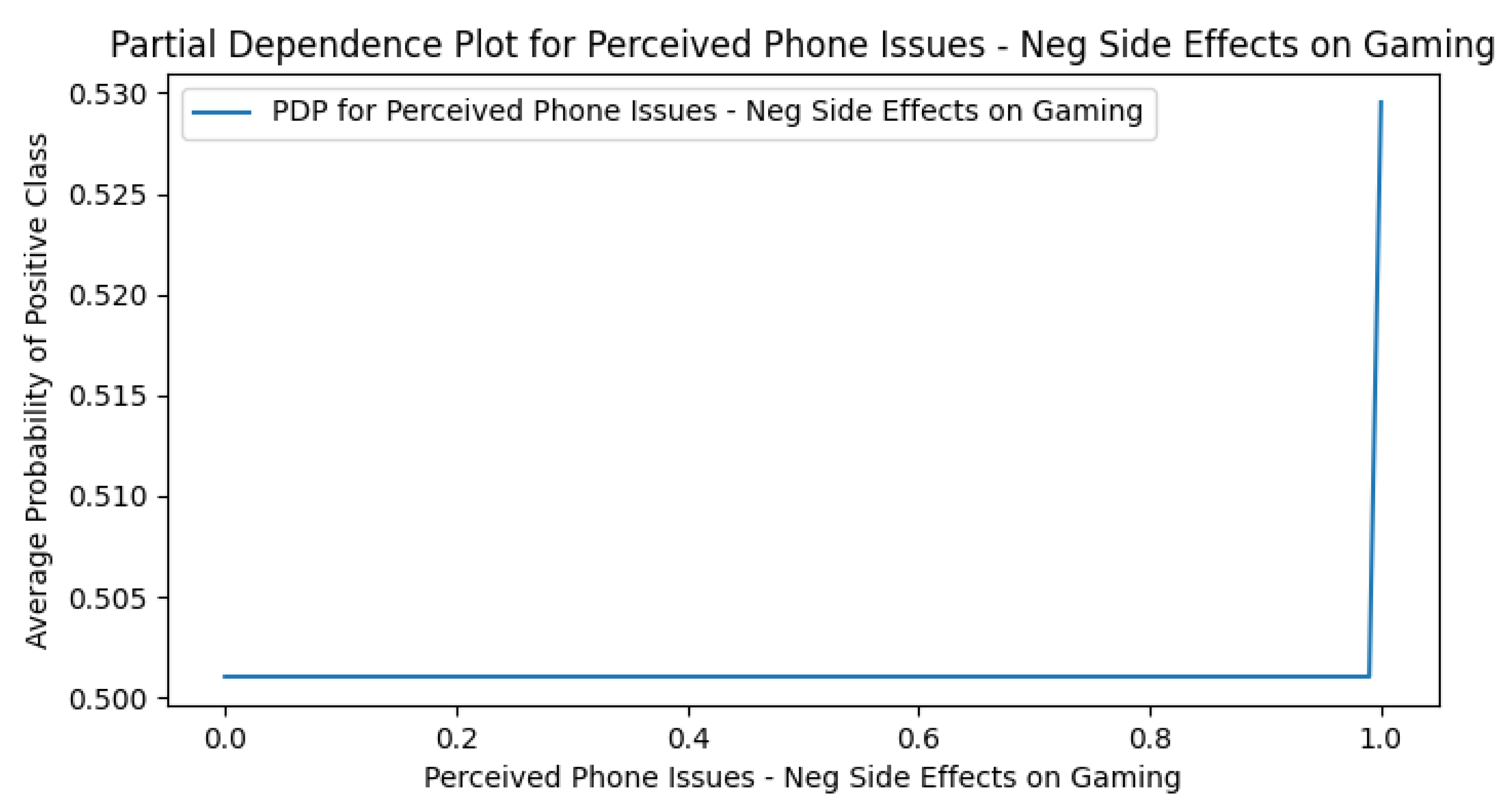 Preprints 170675 g0a13