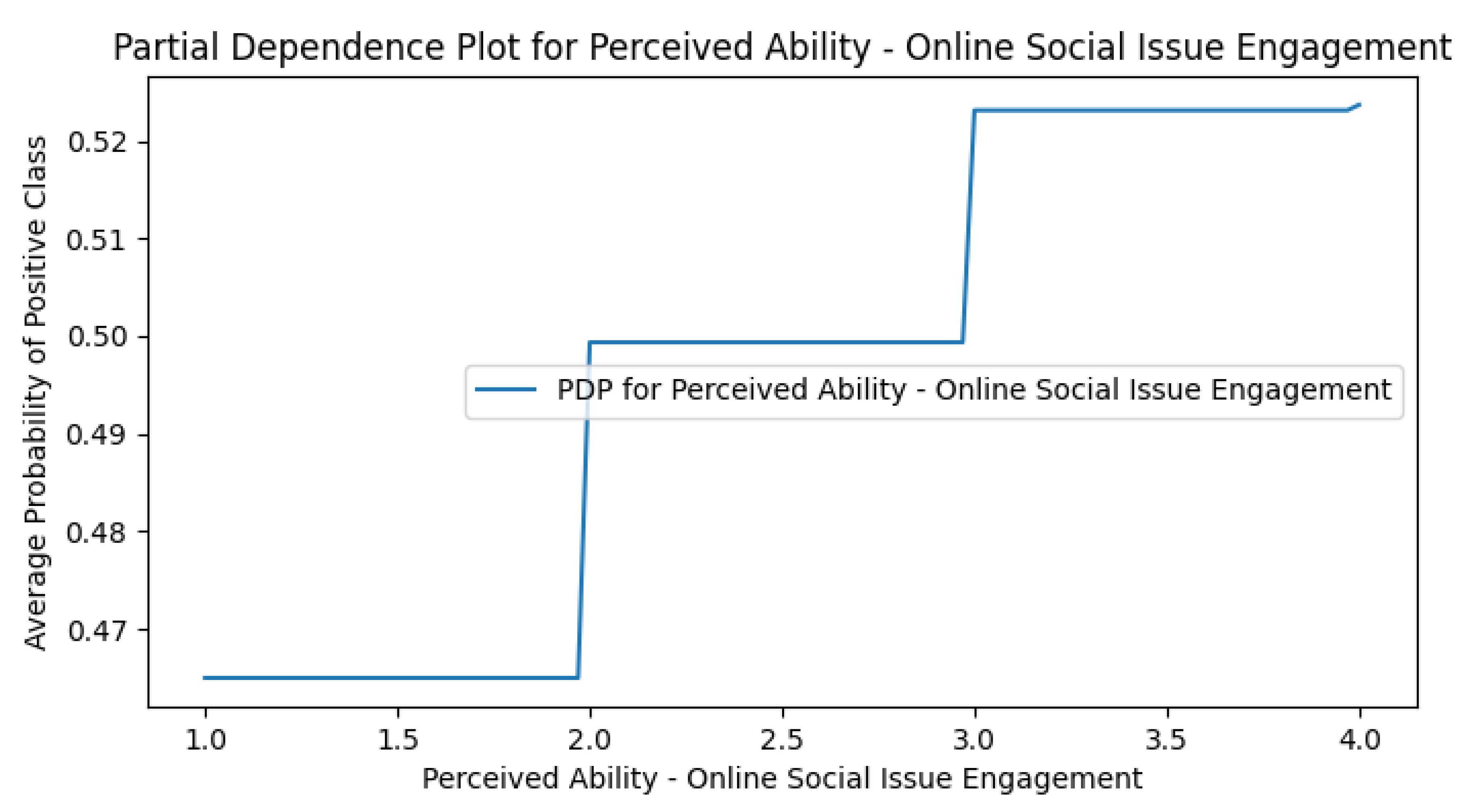 Preprints 170675 g0a14
