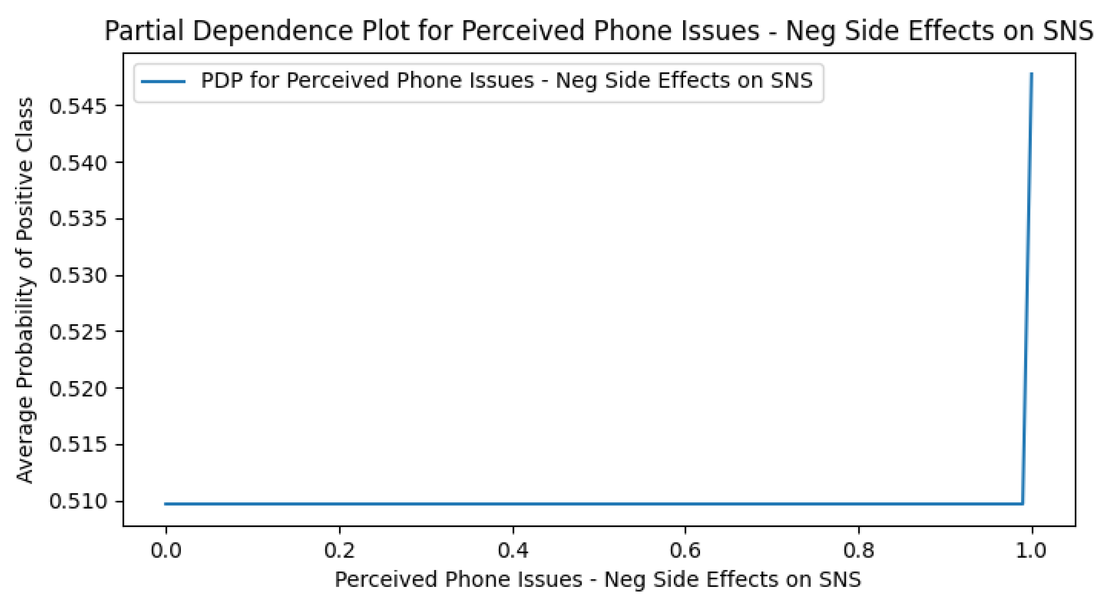 Preprints 170675 g0a15