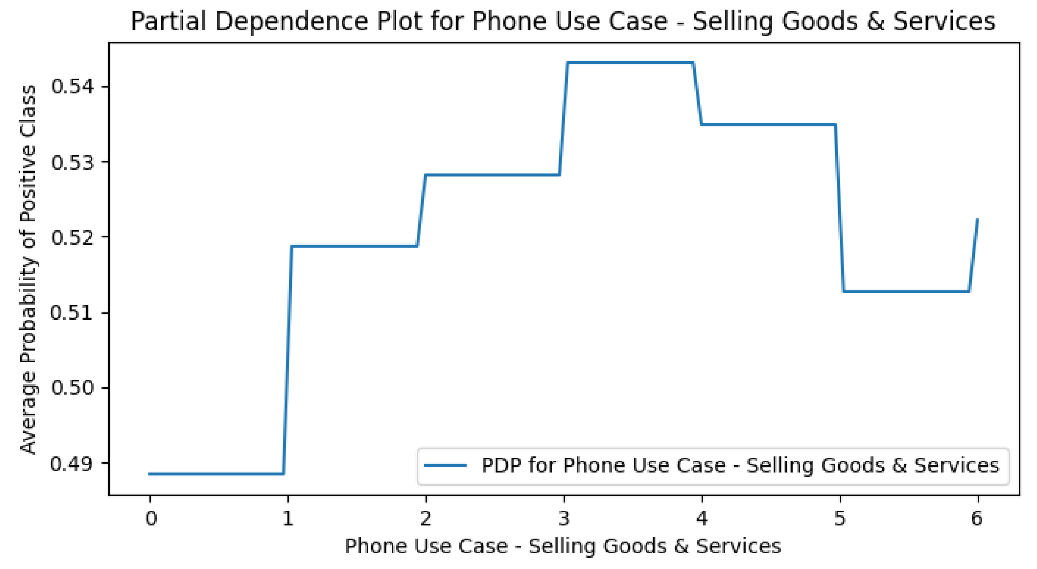 Preprints 170675 g0a16