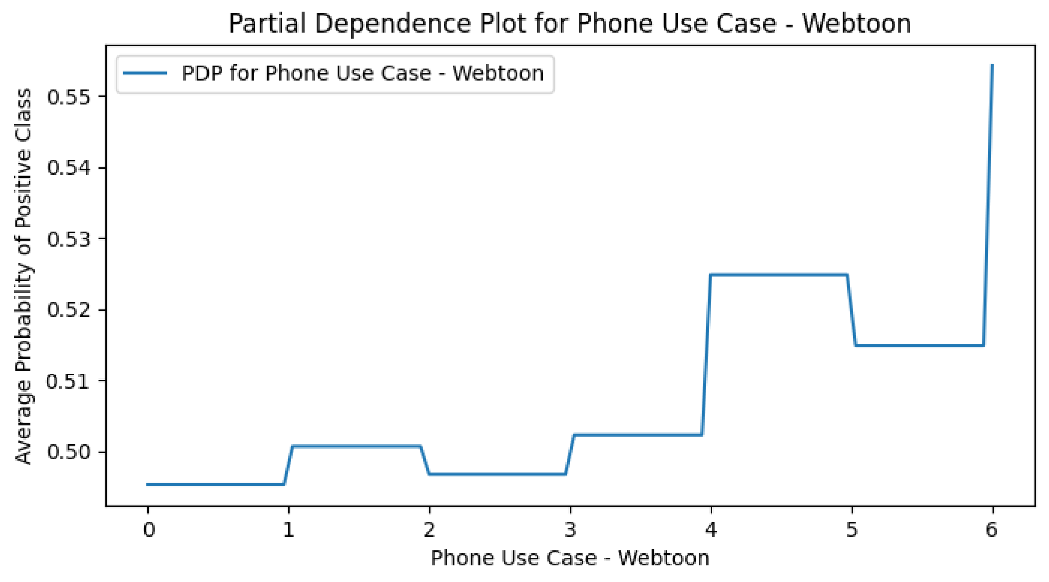 Preprints 170675 g0a17
