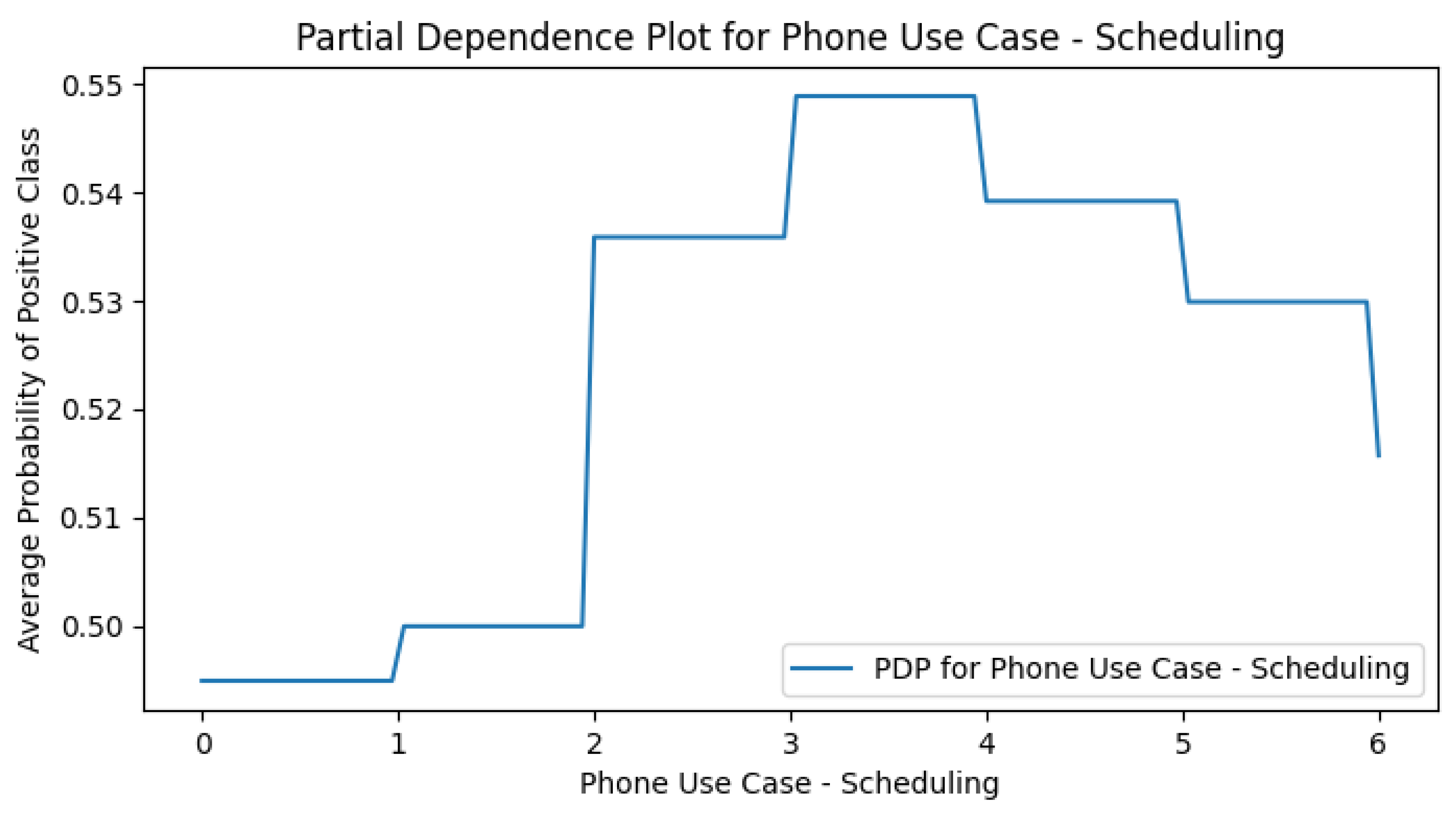 Preprints 170675 g0a18