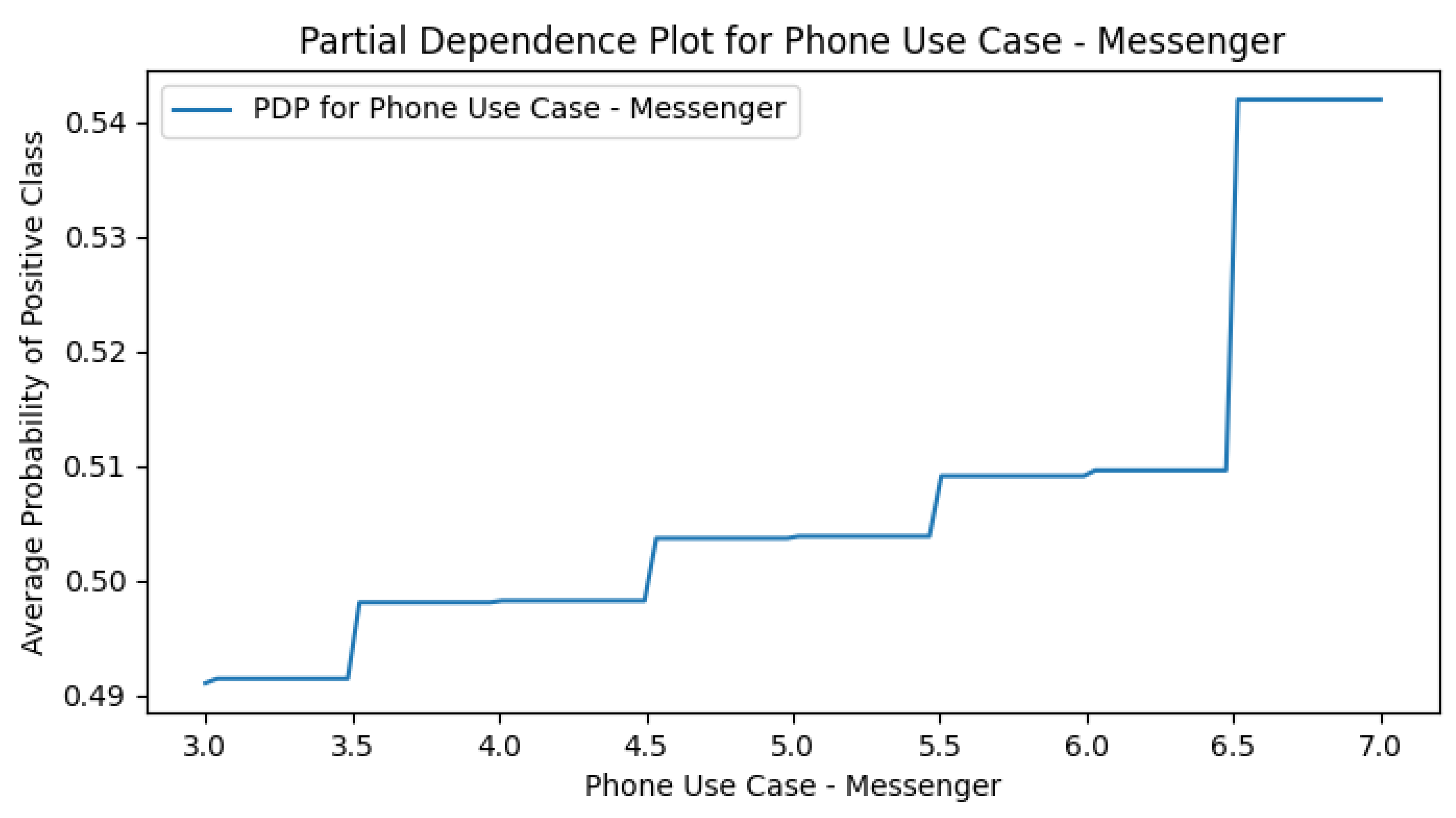 Preprints 170675 g0a2