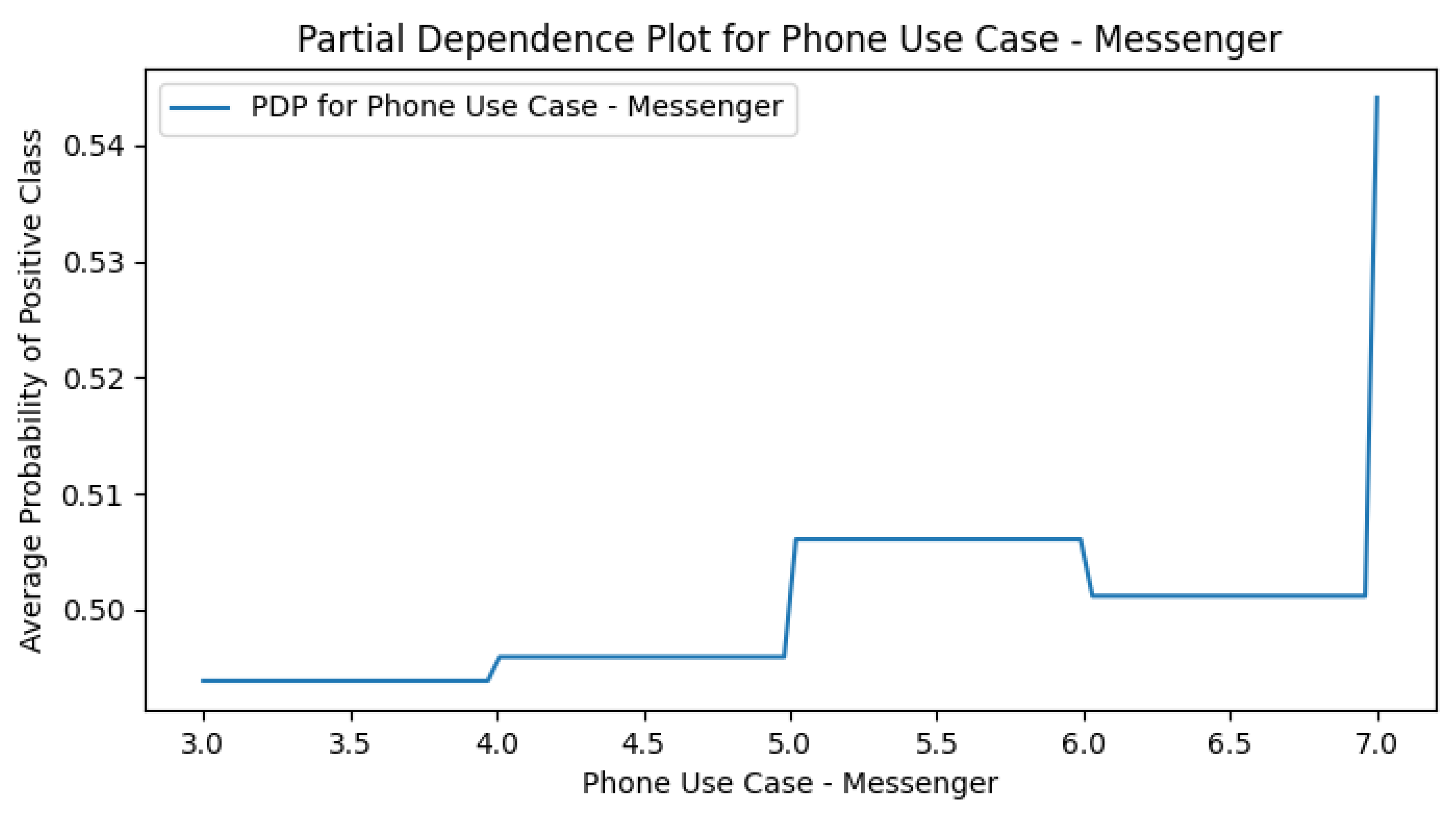 Preprints 170675 g0a20