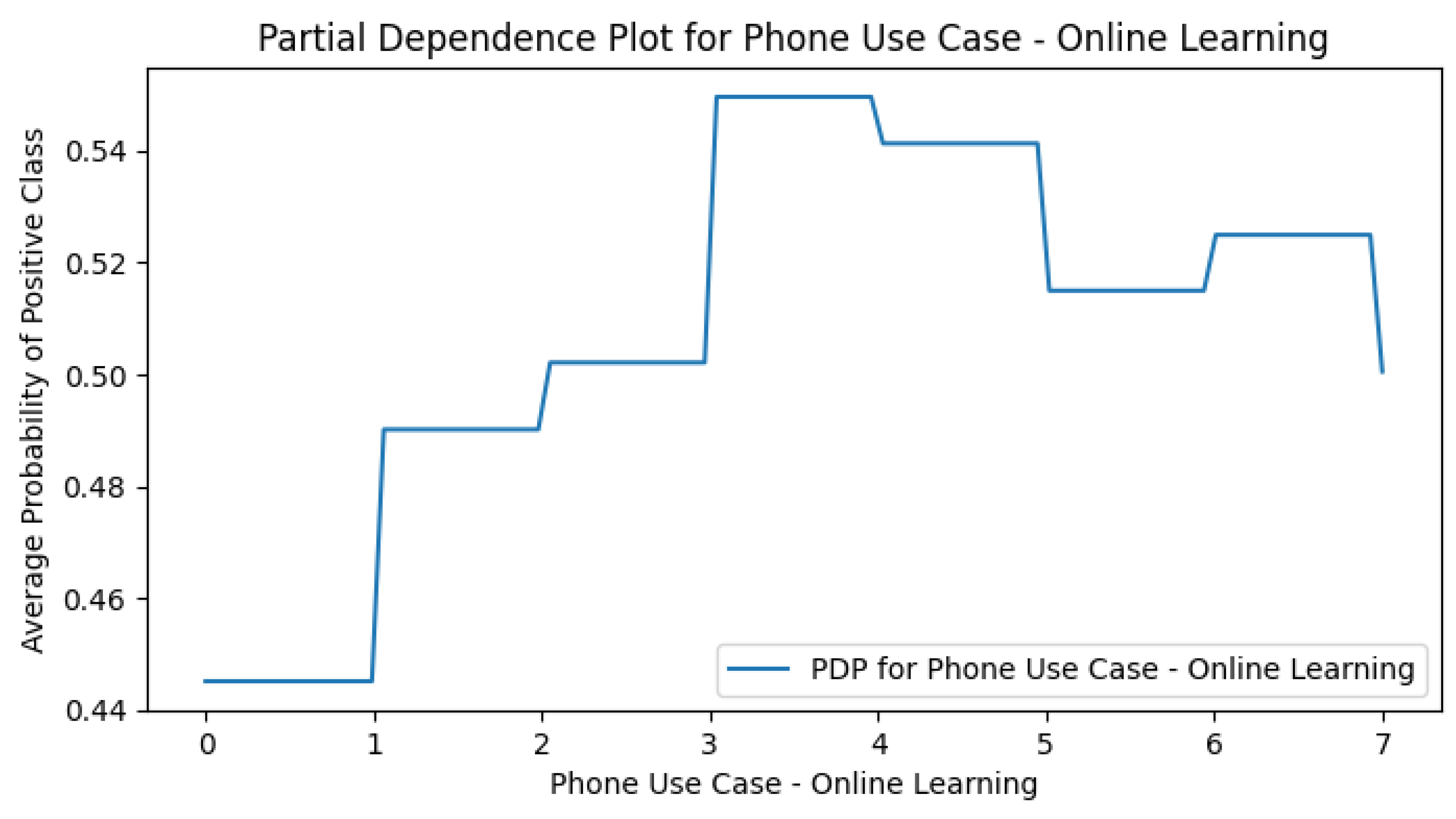 Preprints 170675 g0a21
