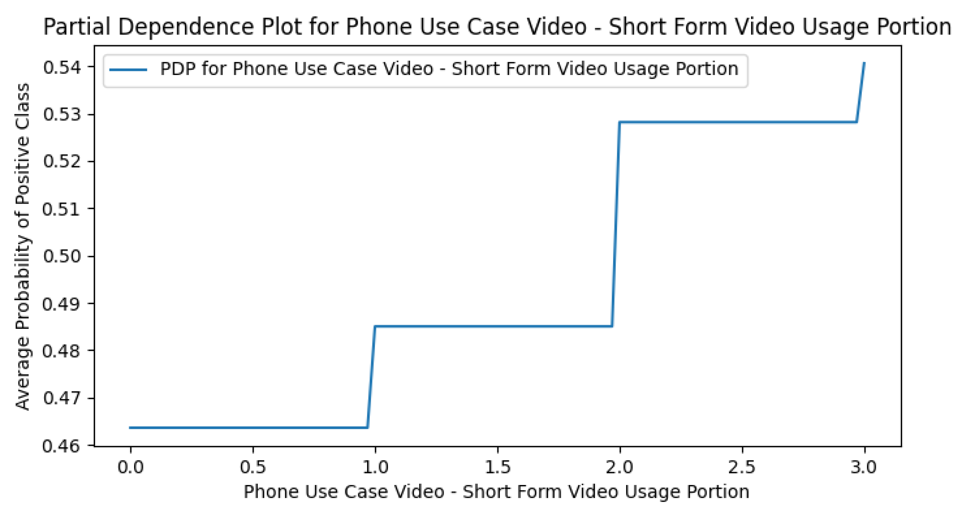 Preprints 170675 g0a22
