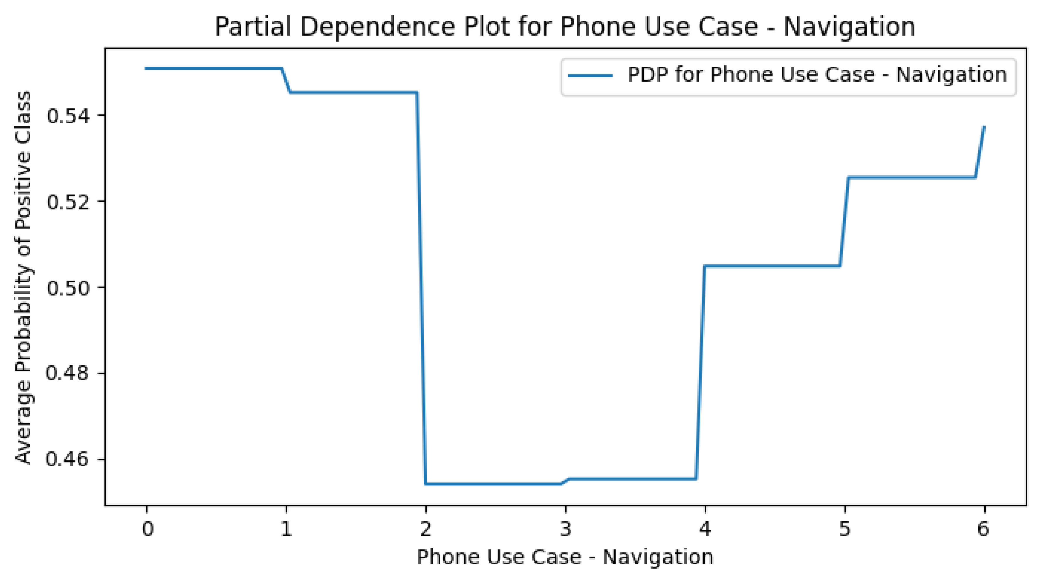 Preprints 170675 g0a4