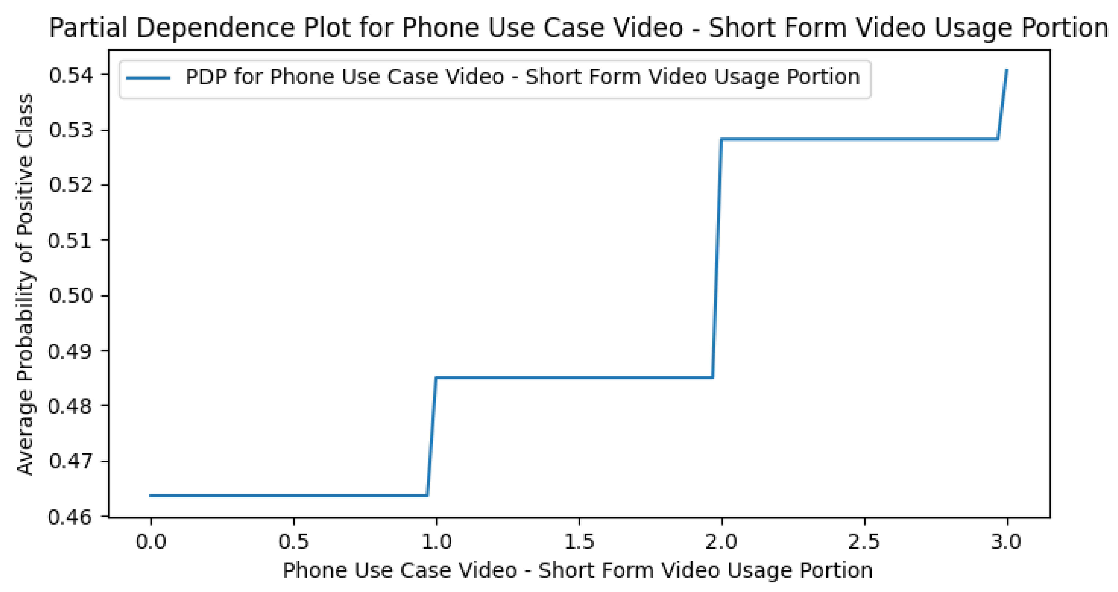 Preprints 170675 g0a5