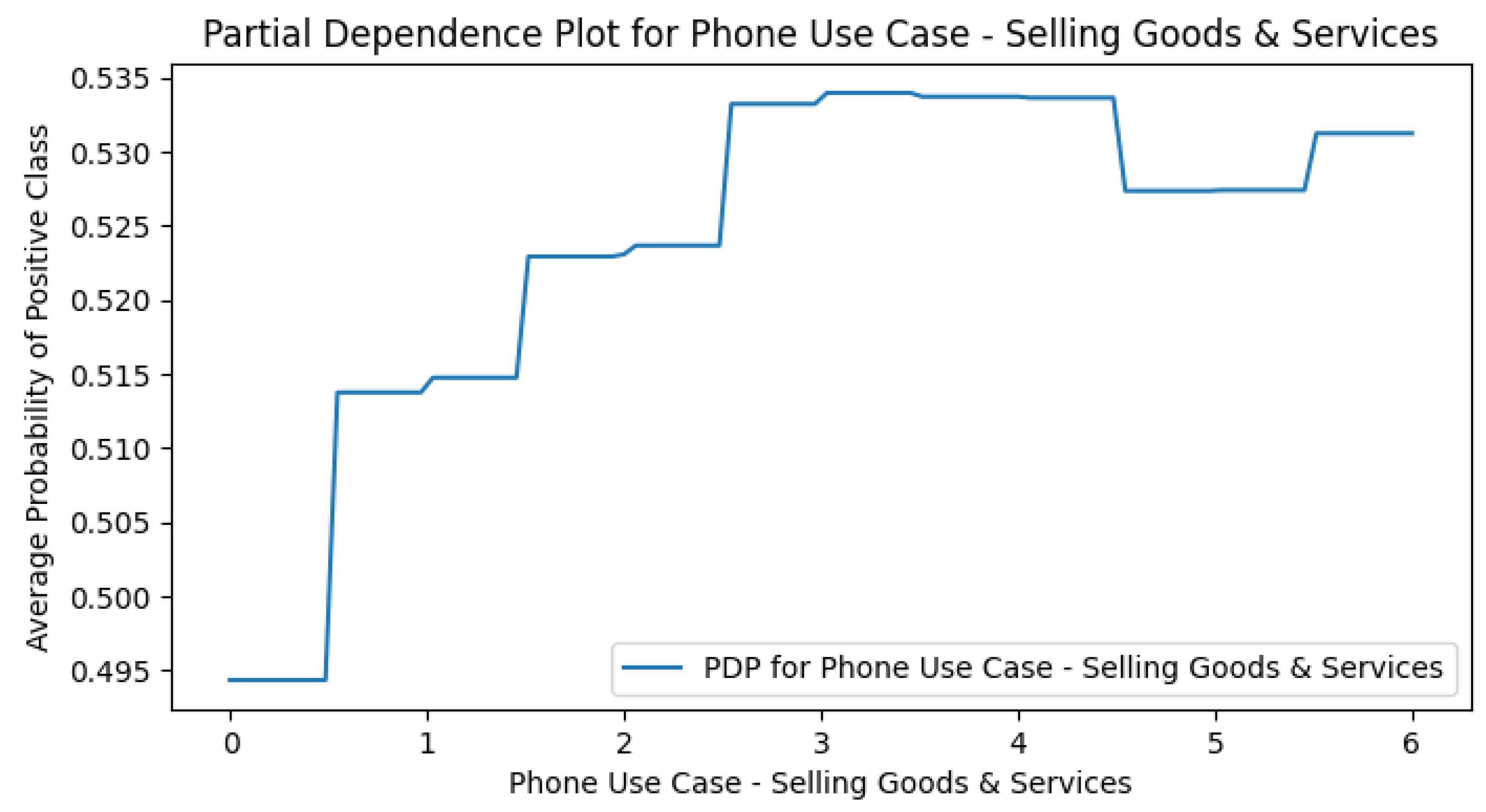 Preprints 170675 g0a6