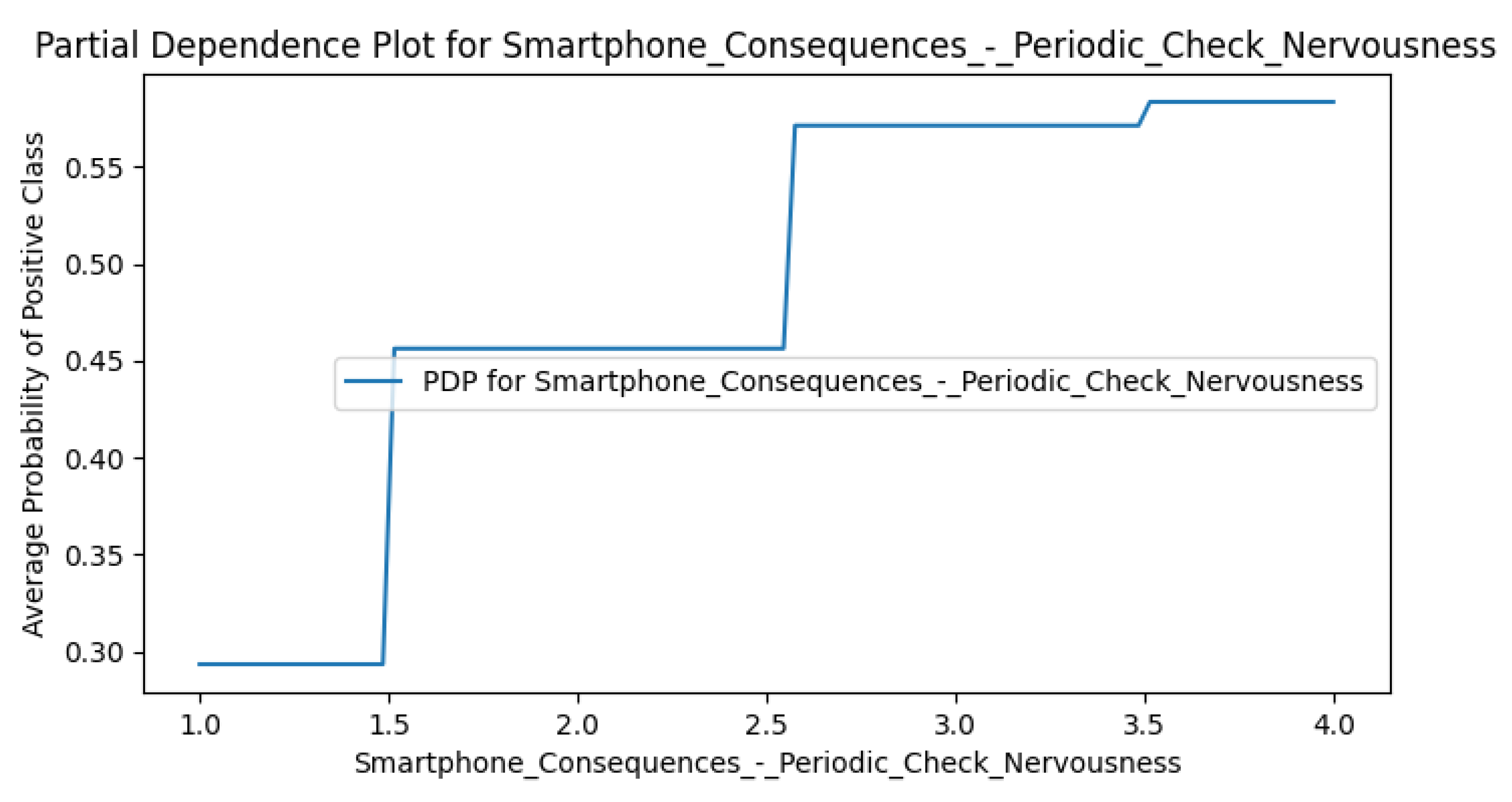 Preprints 170675 g0a7