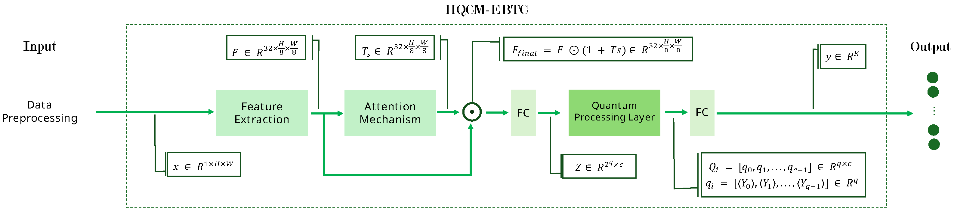 Preprints 161966 g001