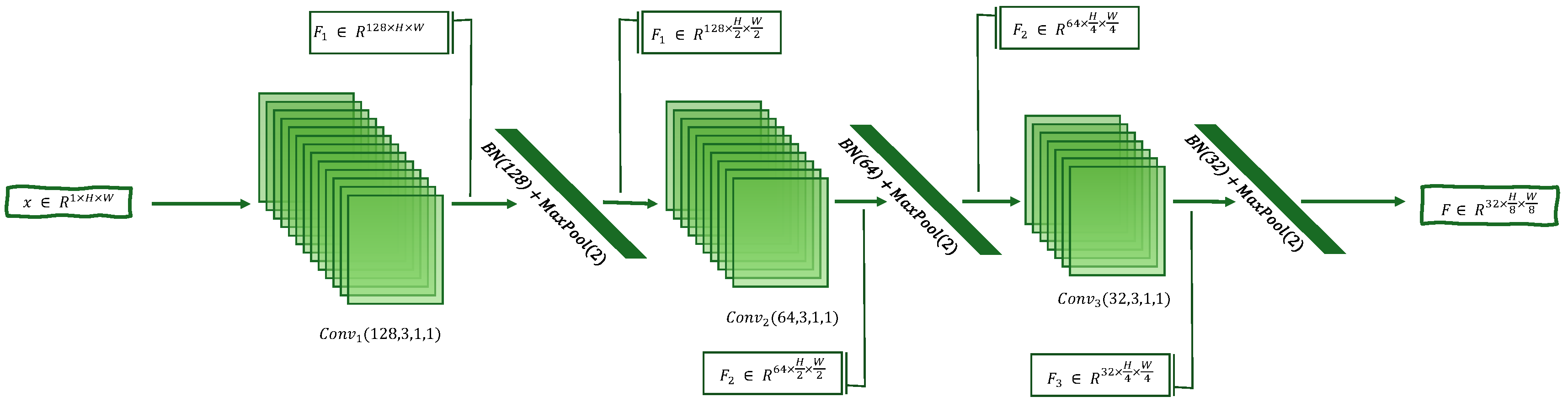 Preprints 161966 g002