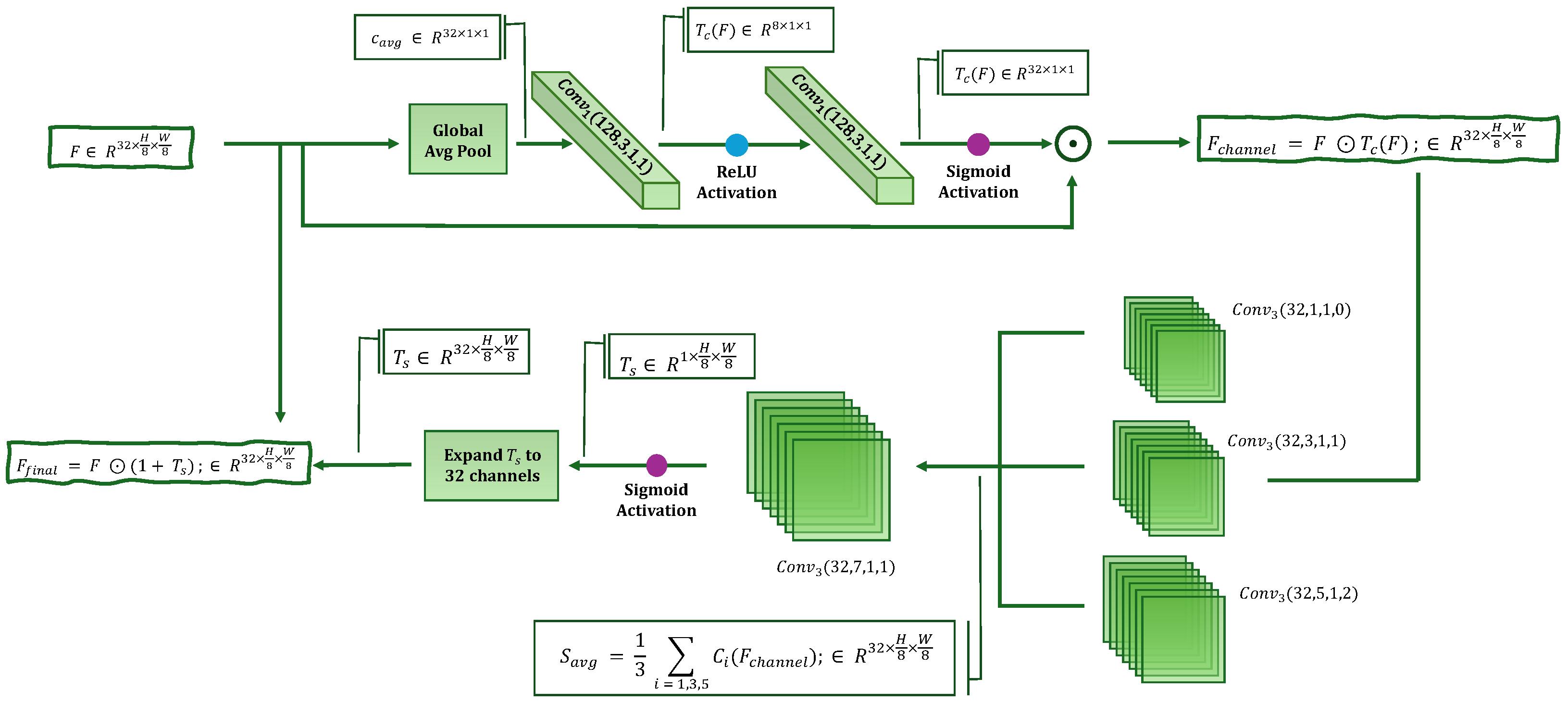 Preprints 161966 g003