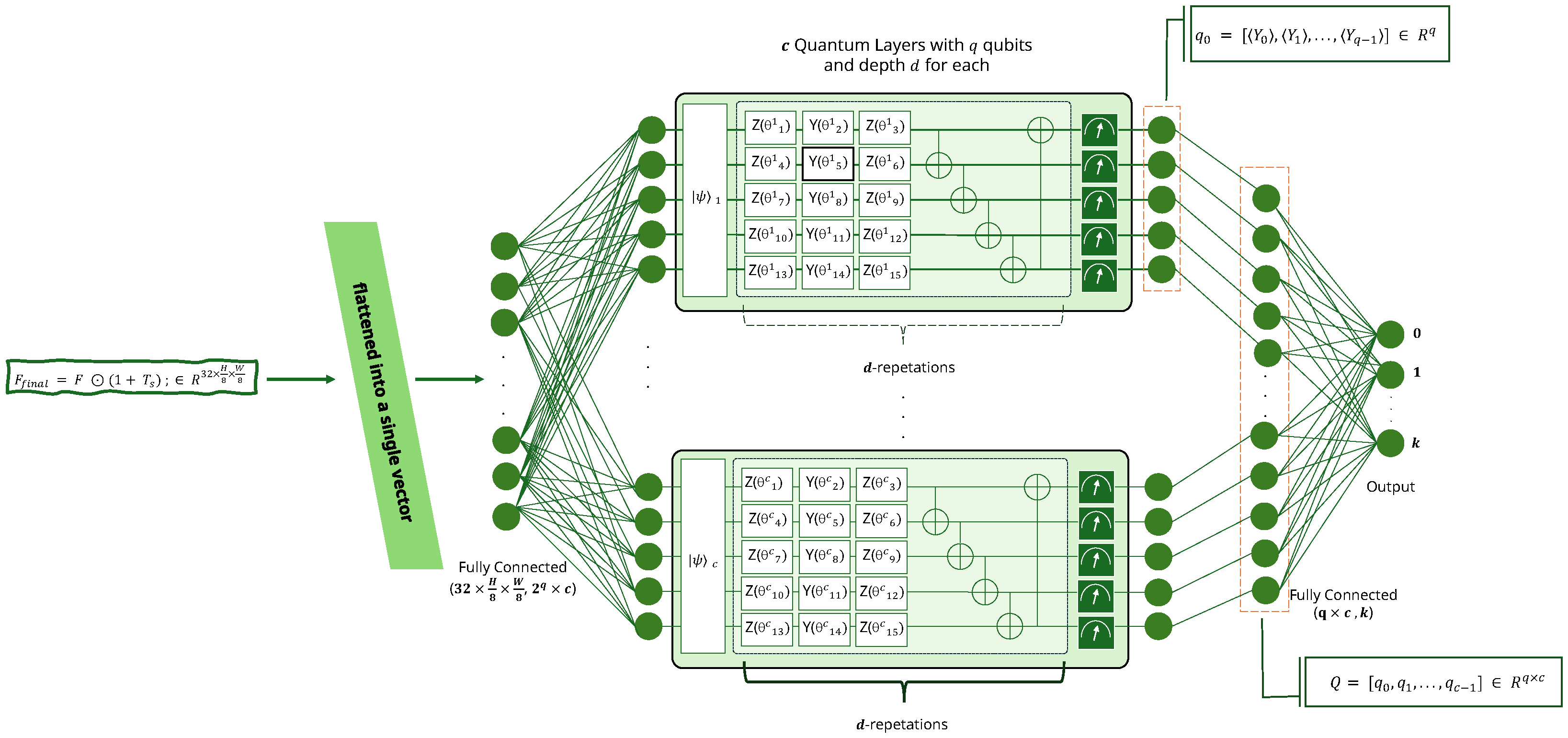 Preprints 161966 g004