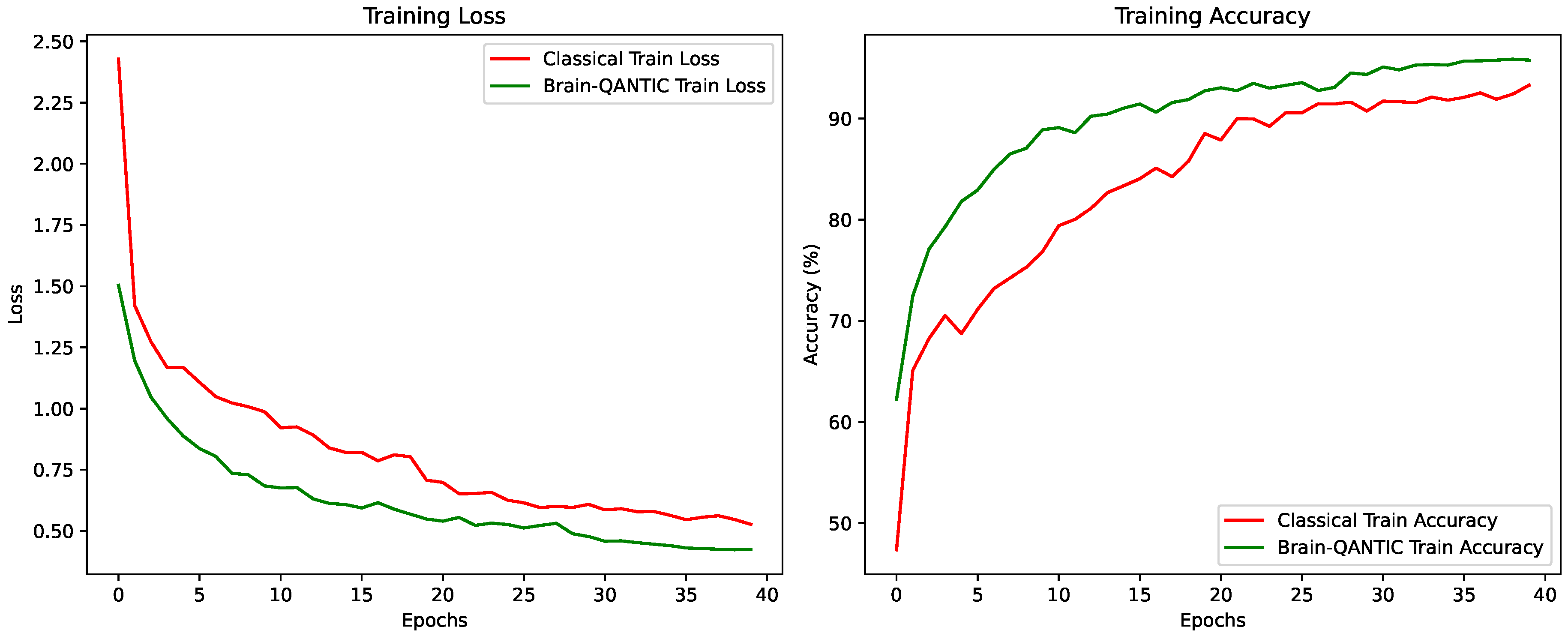 Preprints 161966 g007