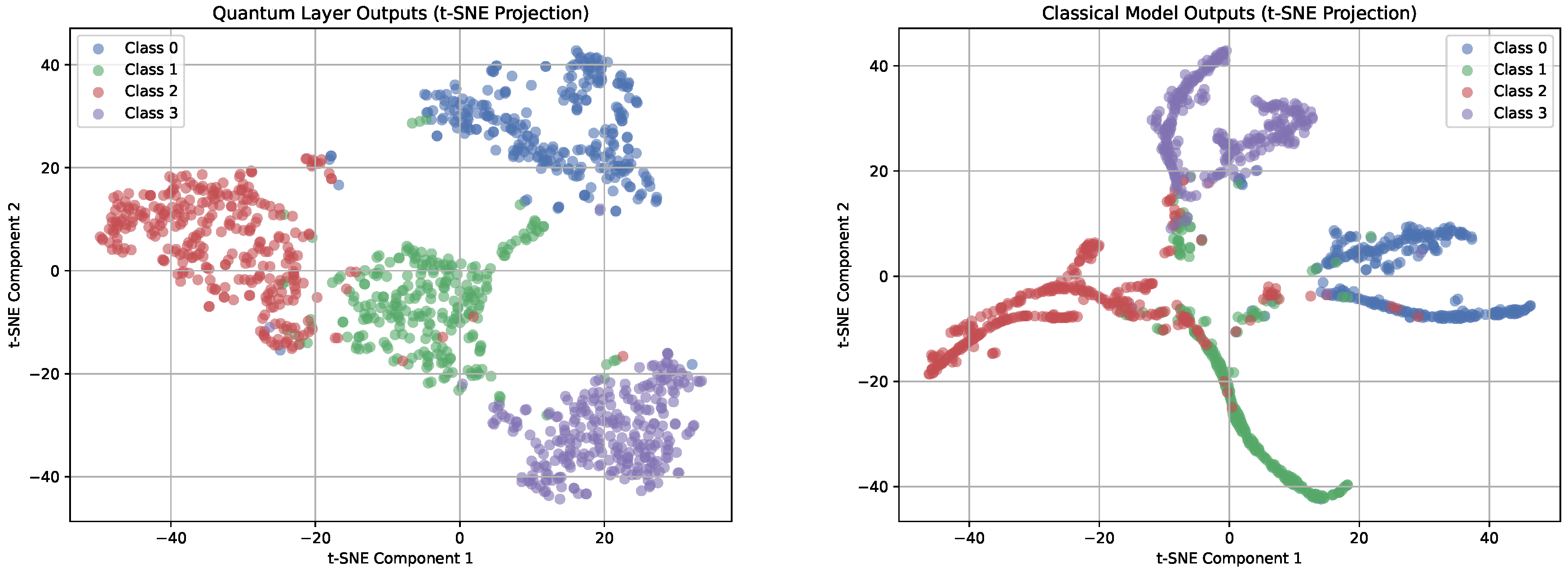 Preprints 161966 g008