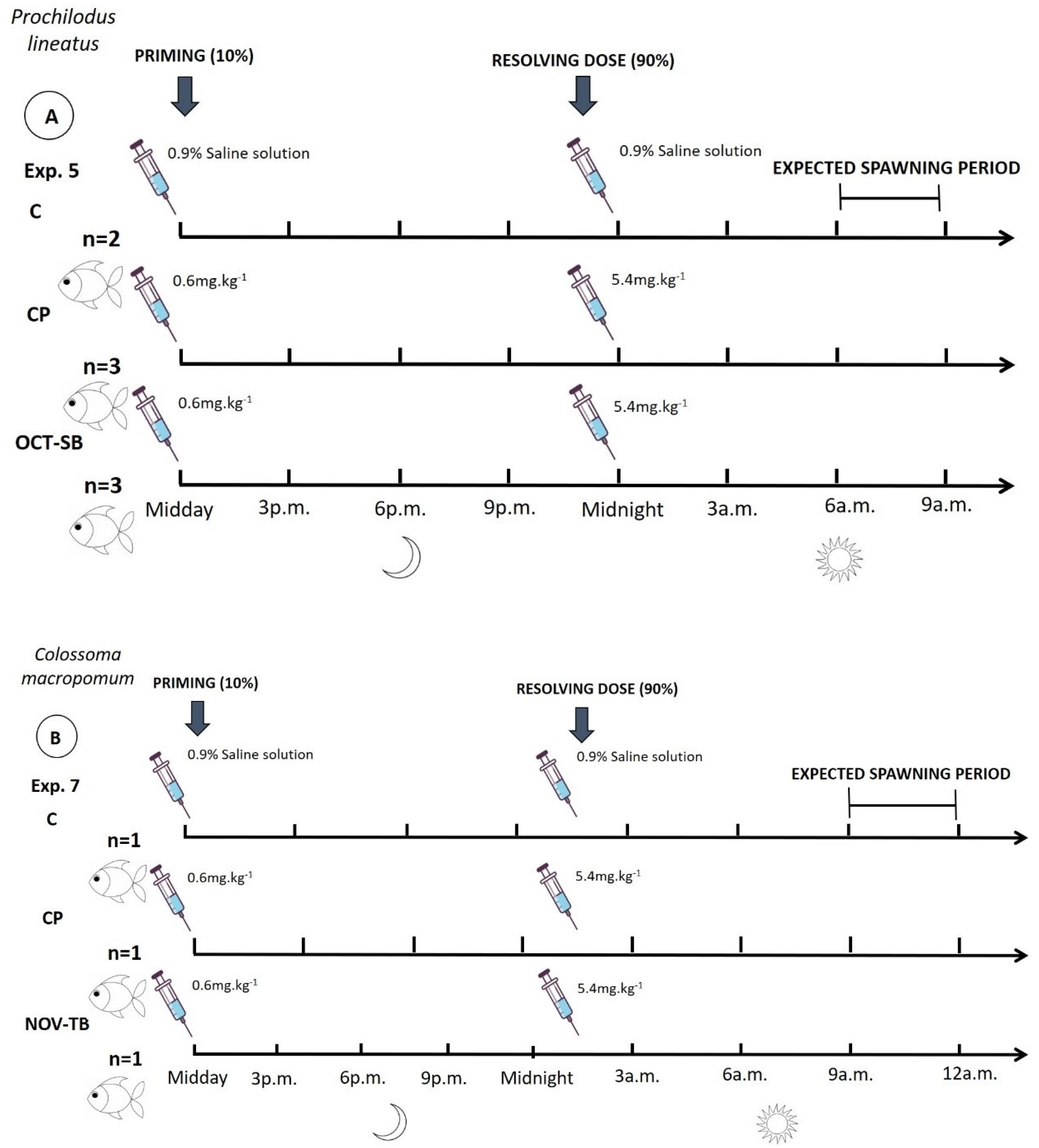 Preprints 178230 g003a