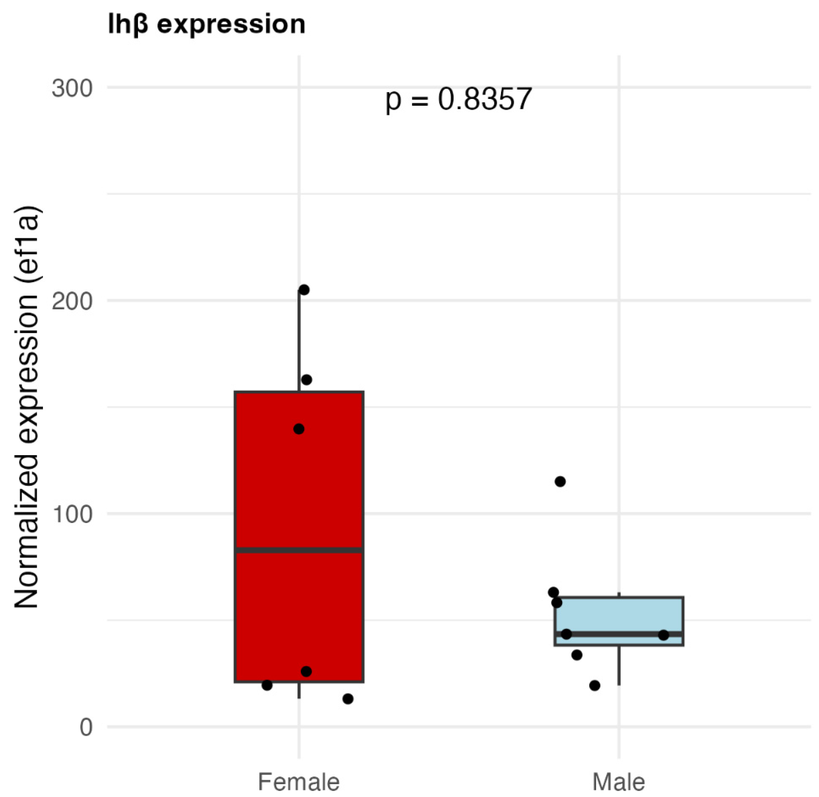 Preprints 178230 g004