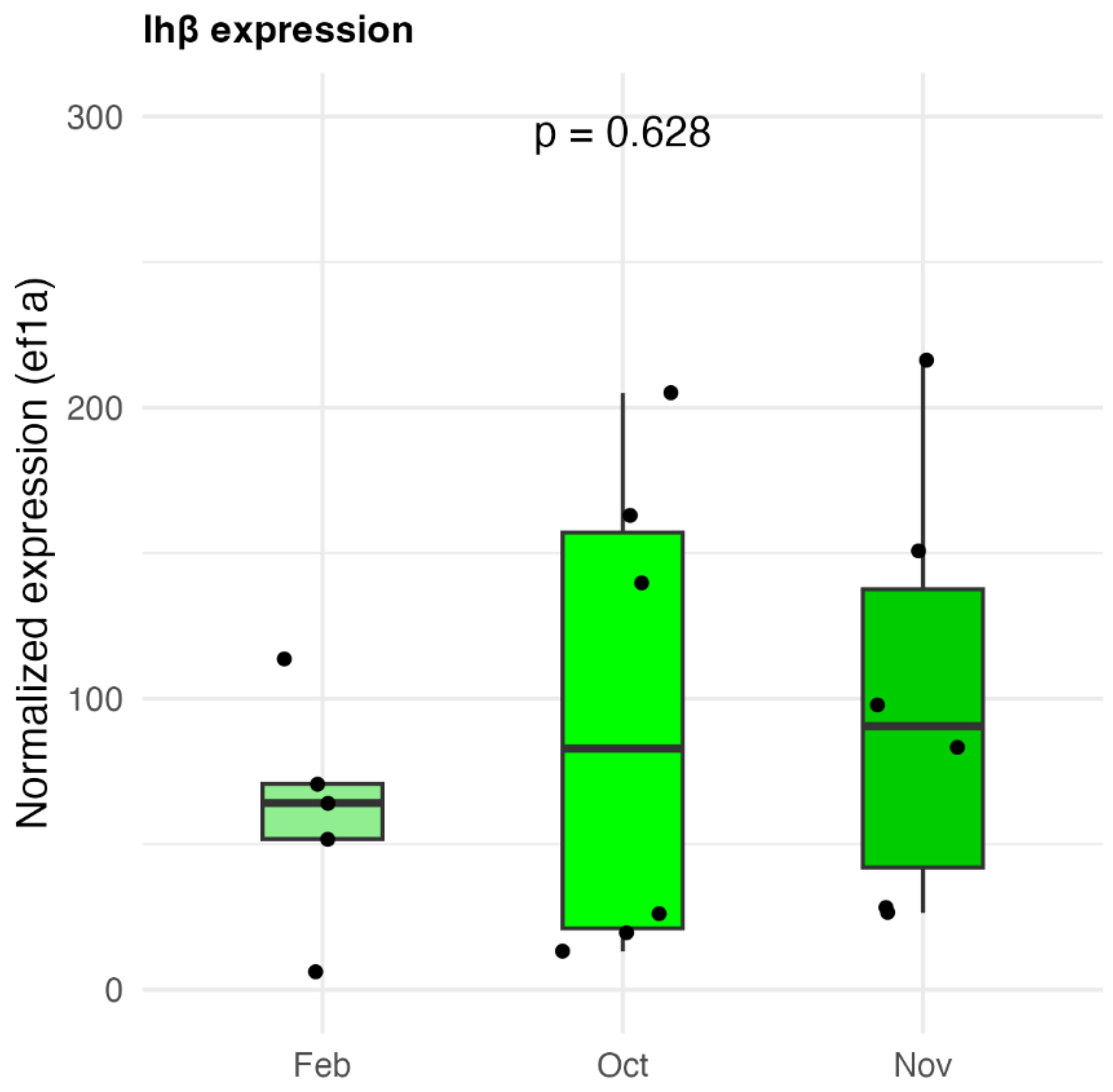 Preprints 178230 g005
