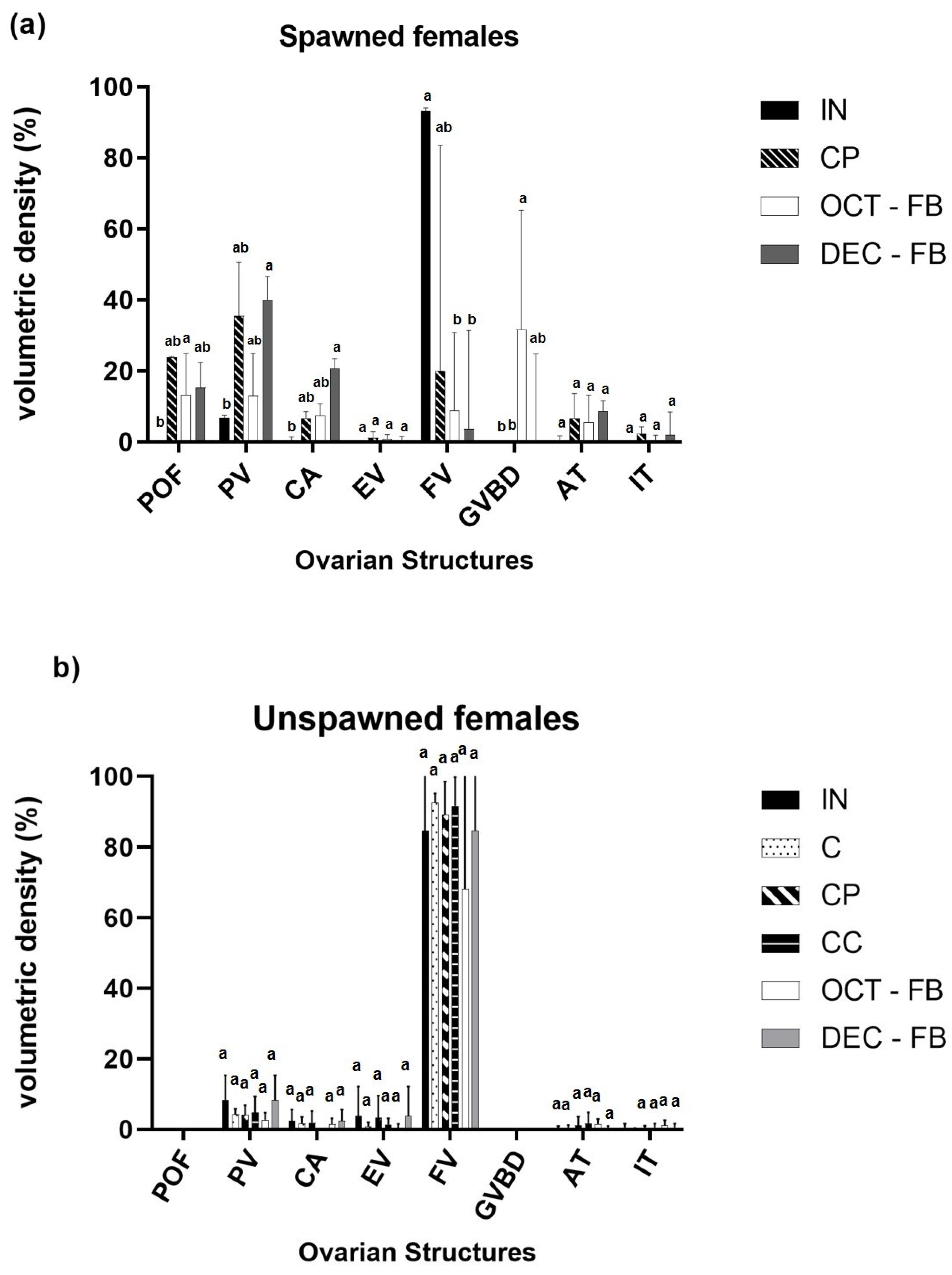 Preprints 178230 g006