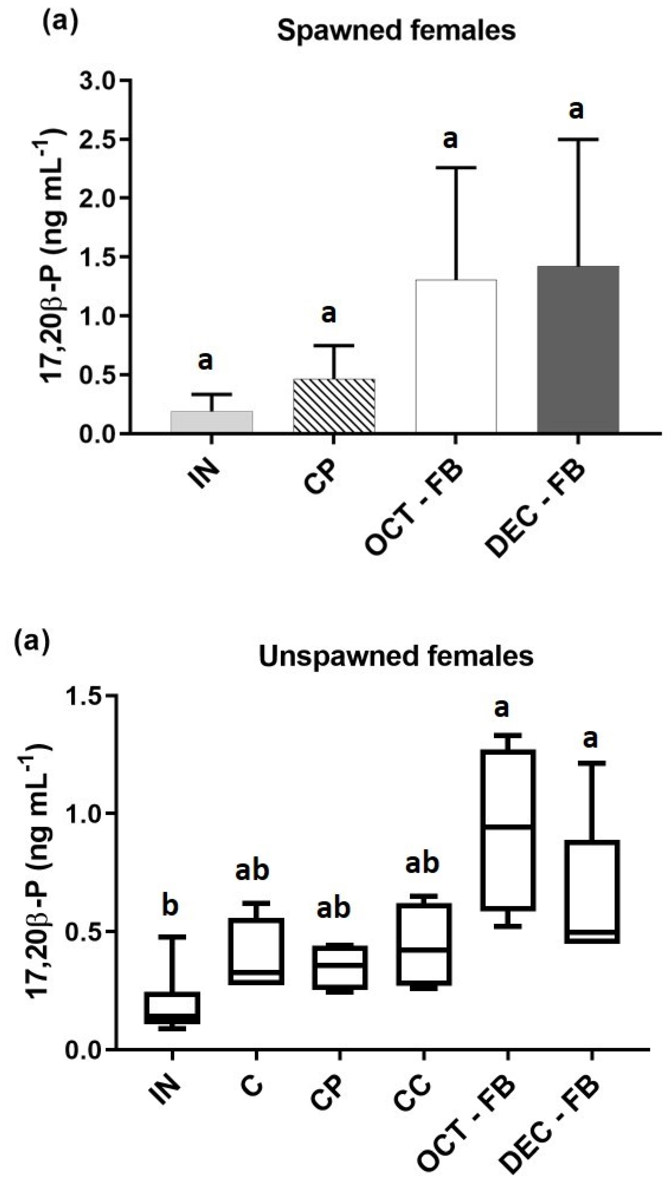 Preprints 178230 g007