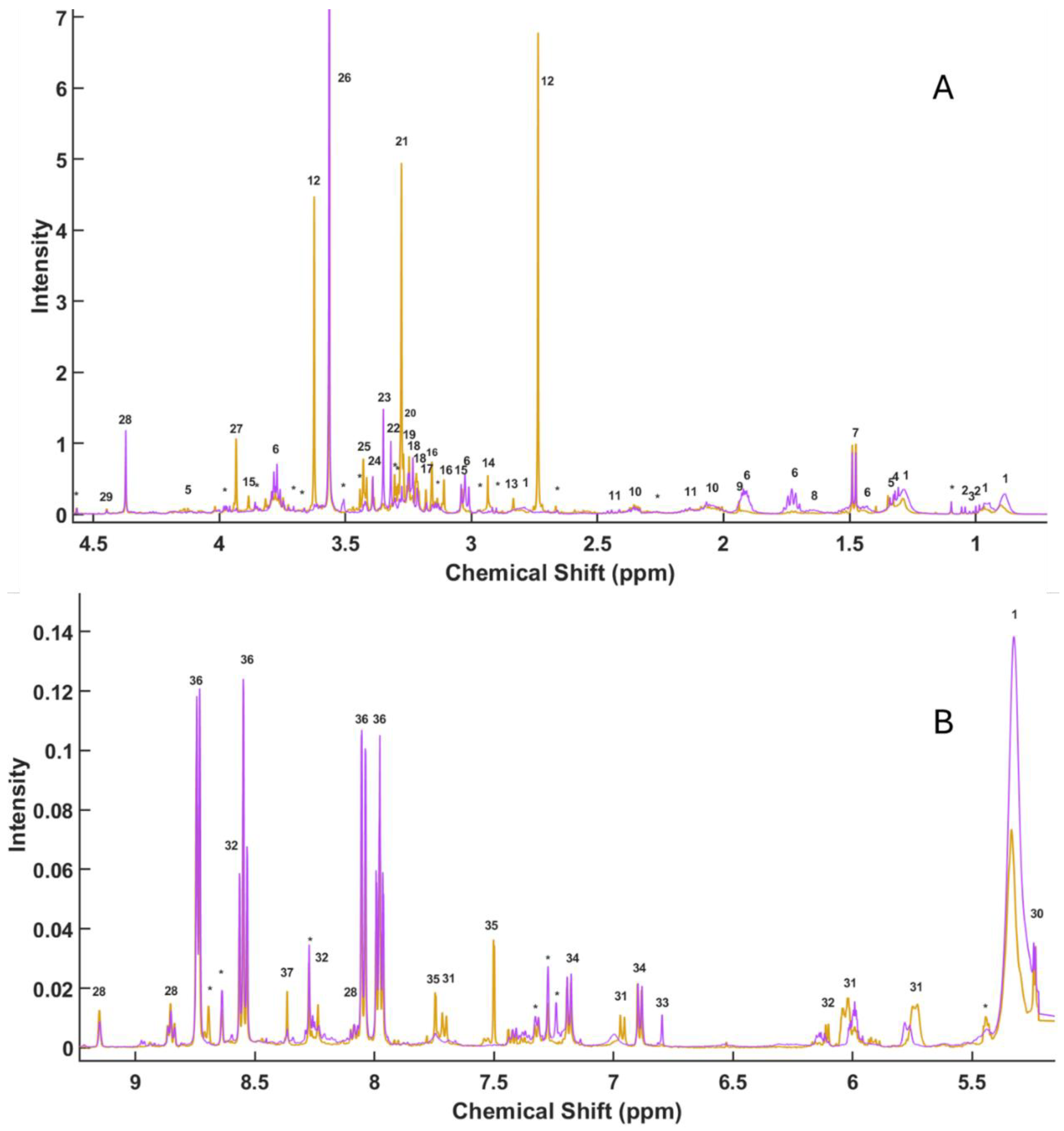 Preprints 183494 g001