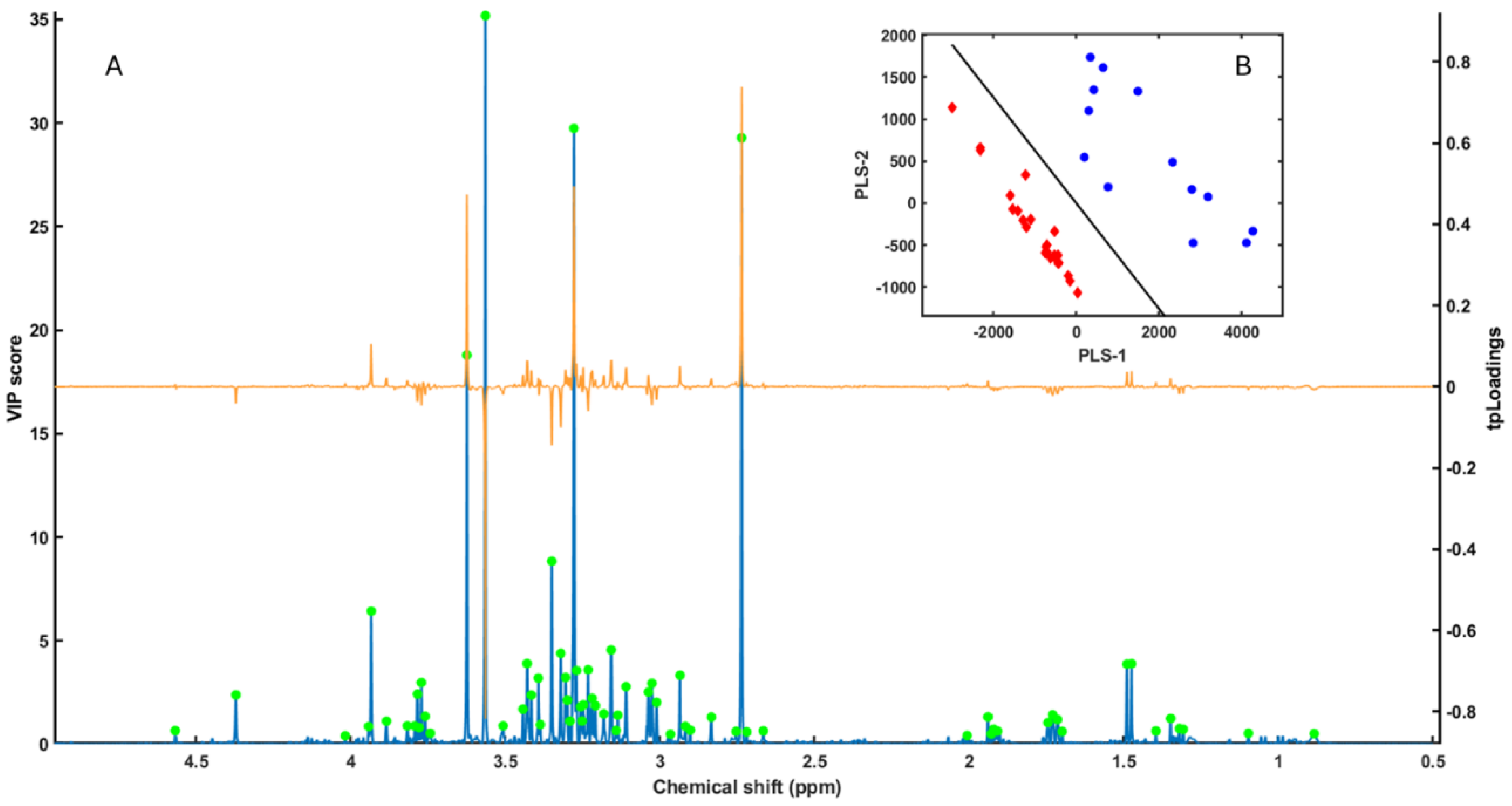 Preprints 183494 g002