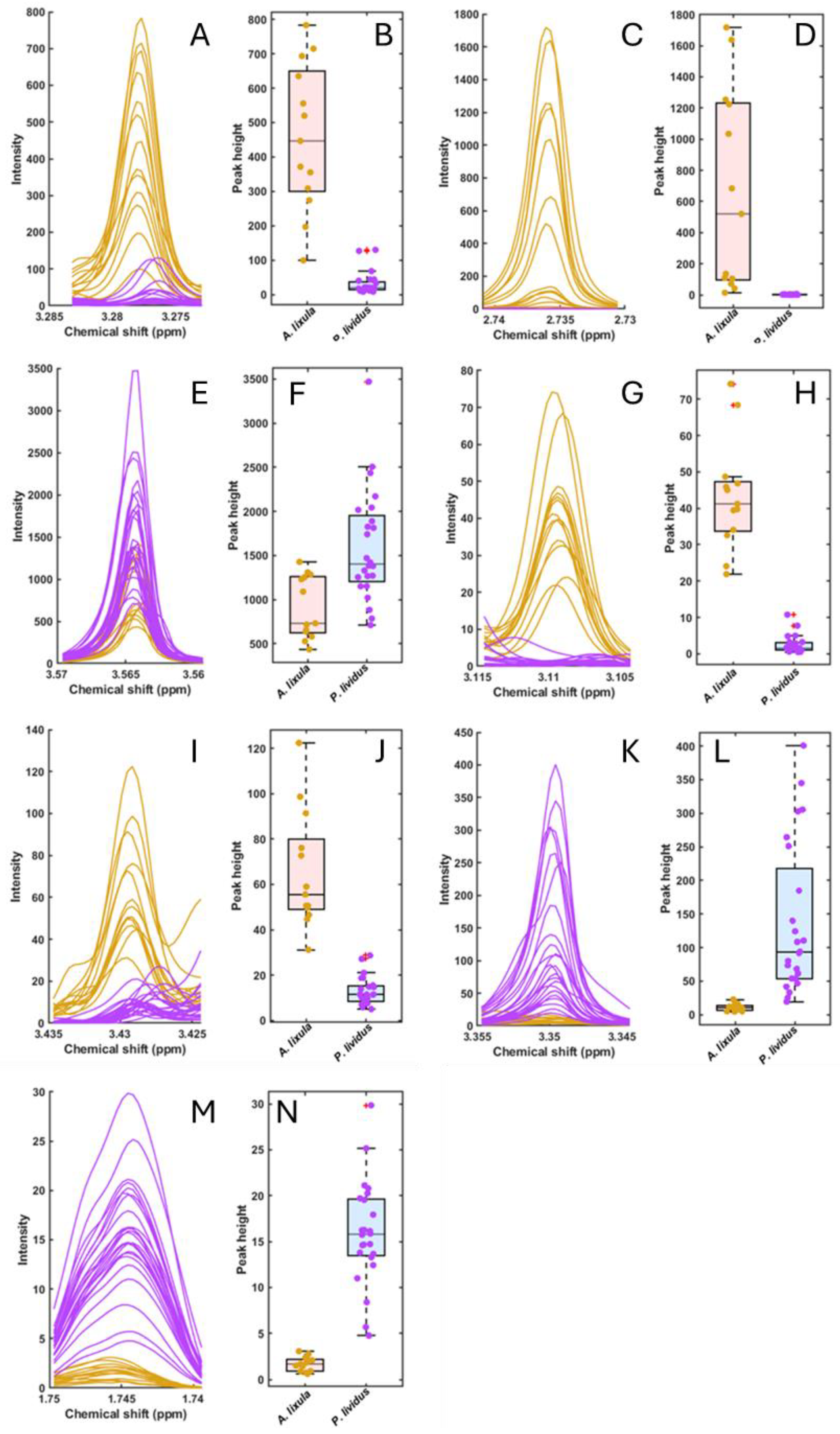Preprints 183494 g004